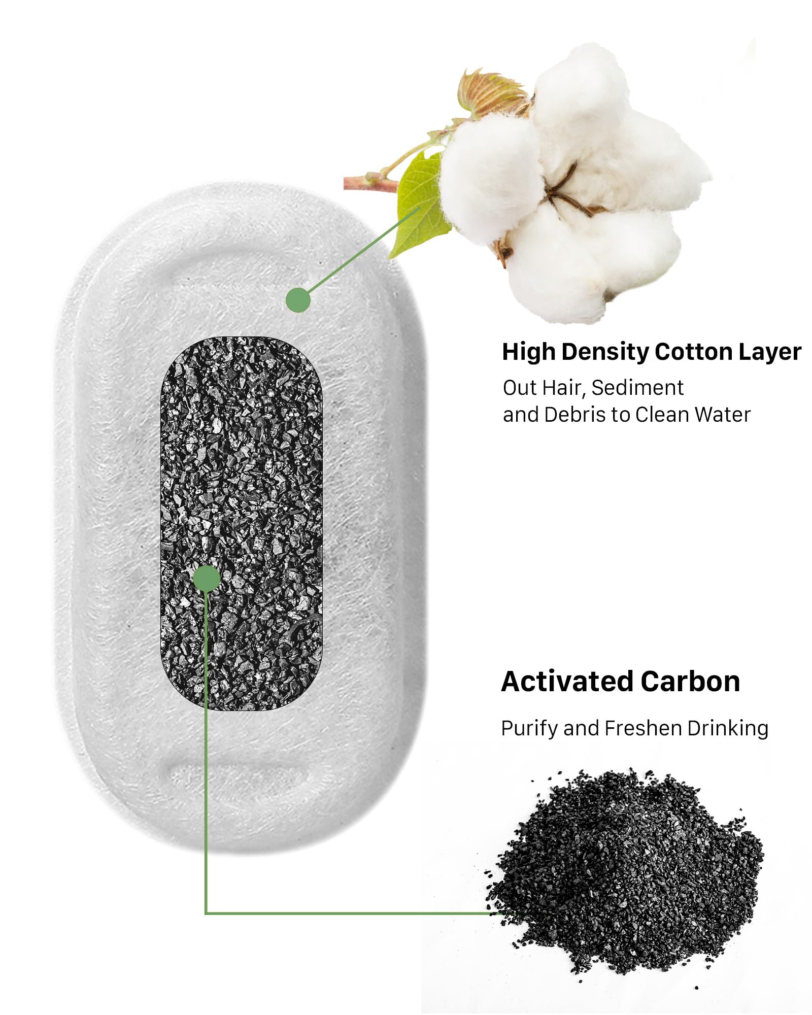 Soofpet 16Pcs Cat Water Fountain Filter - Pet Fountain Filters Replacement - Sponge And Carbon Filters For Automatic Dog Water B