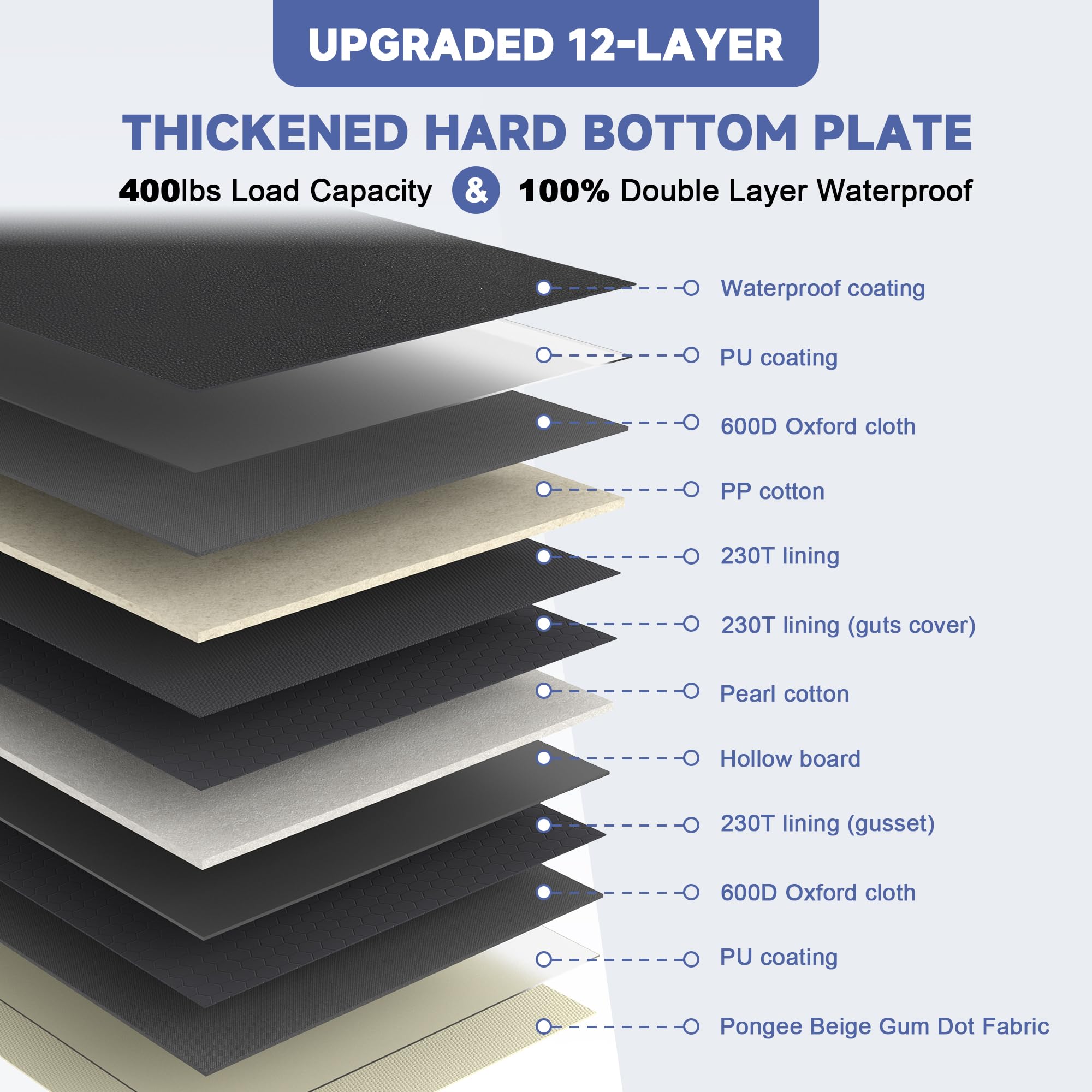 Spacocld Pu Leather Dog Car Seat Cover For Back Seat - Back Seat Extender For Dogs With Hard Bottom Holds 400 Lbs. 100% Waterpro