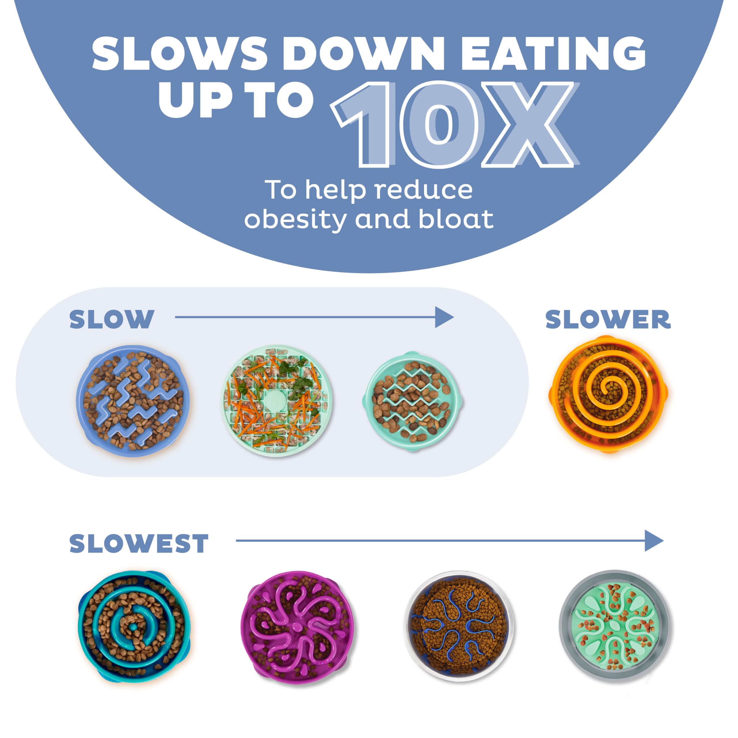 Outward Hound Fun Feeder Slo Bowl, Large Slow Feeder Dog Bowl, 4 Cups, Blue