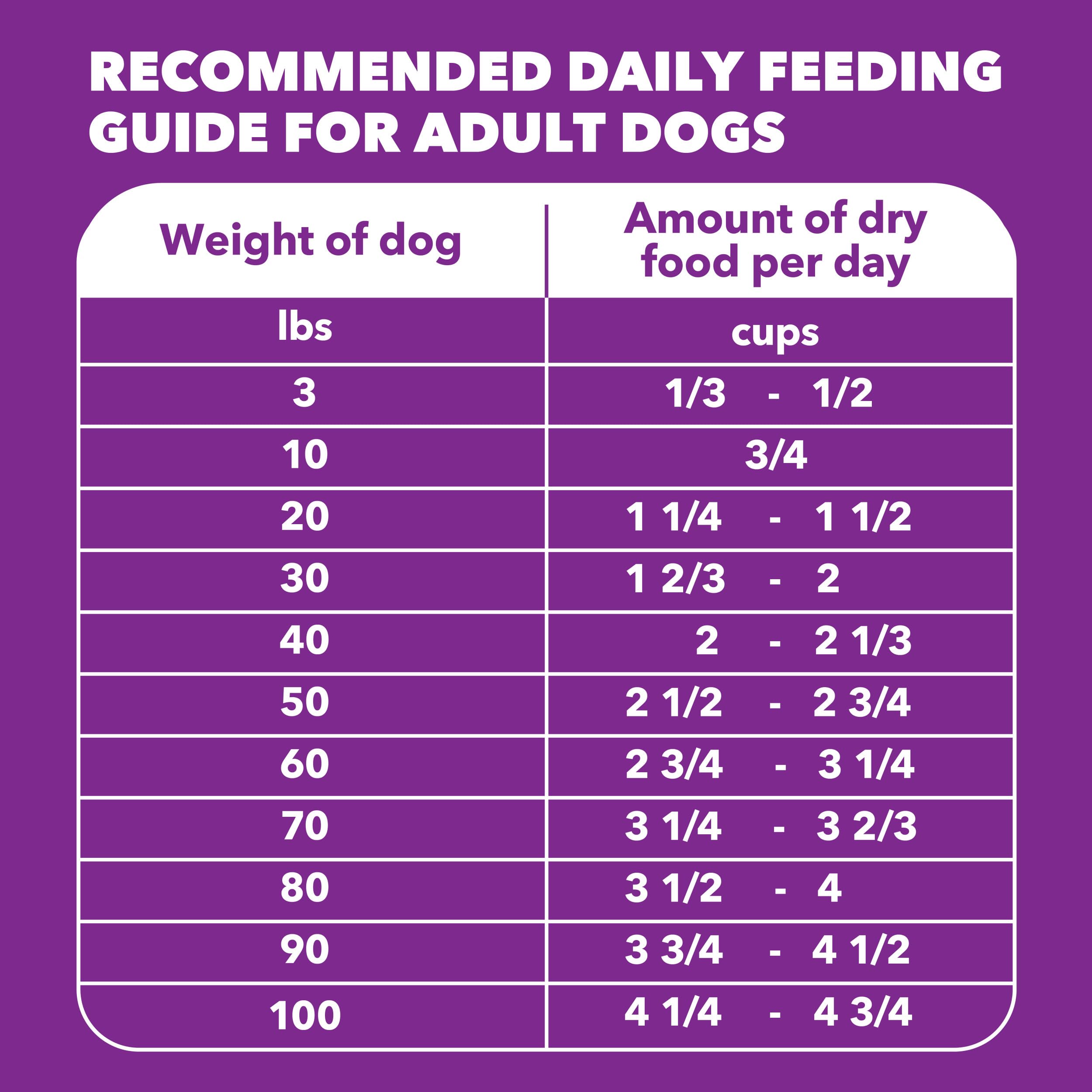 IAMS Advanced Health Adult Healthy Digestion Dry Dog Food with Real Chicken, 27 lb. Bag
