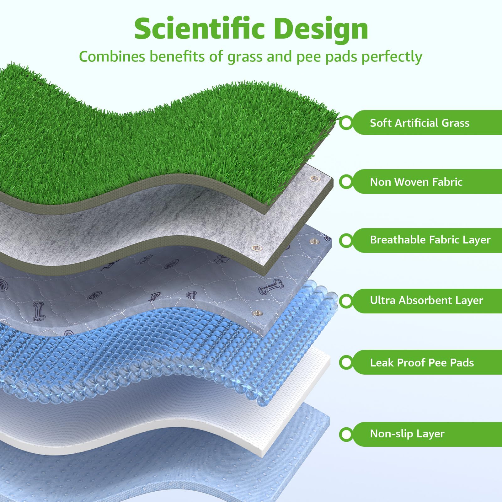 Dog Grass Mat With Pee Pad, Artificial Indoor Turf Grass Potty Training Pads For Dogs Tray Doggies Washable Reusable Puppy Pads