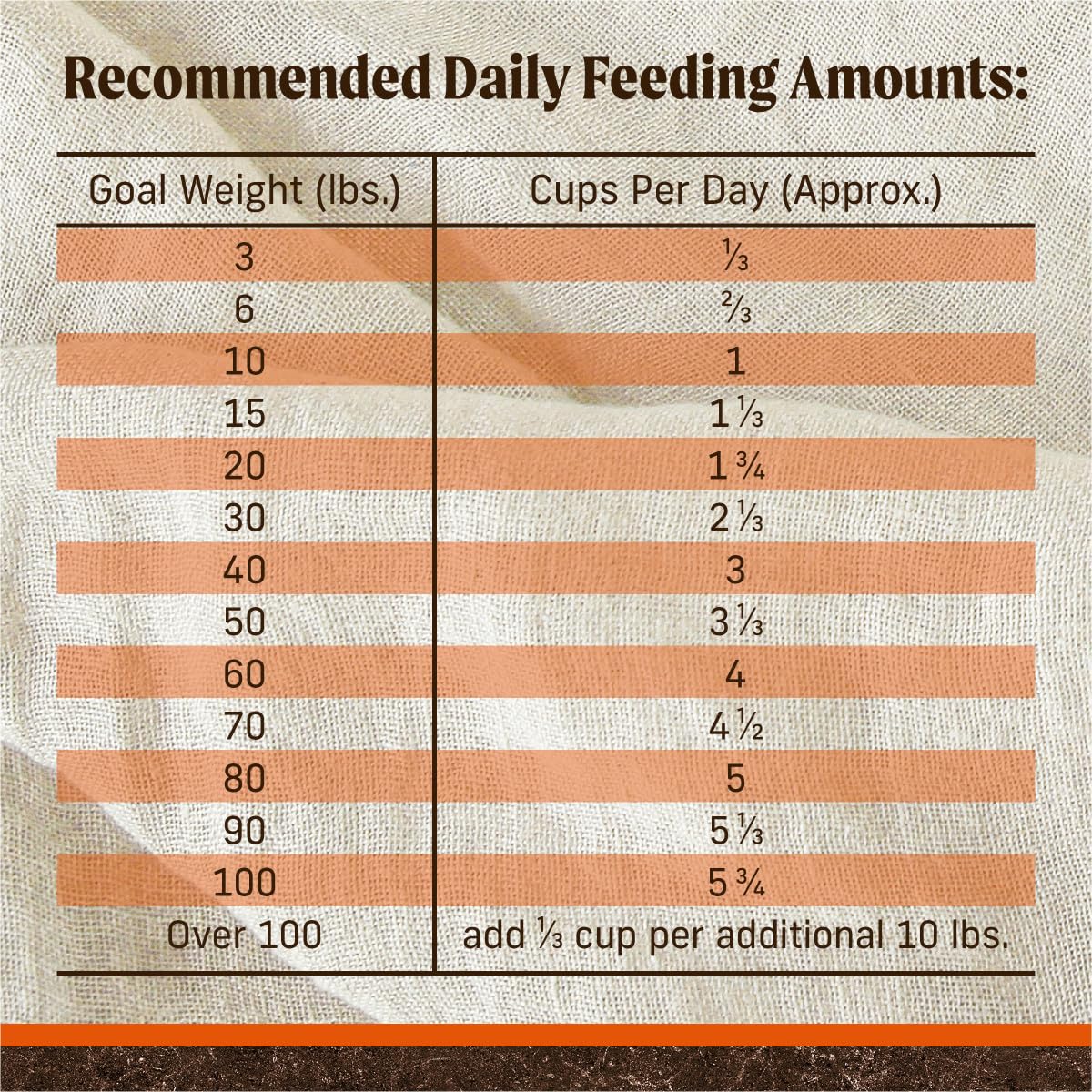 Merrick Premium Grain Free Dry Adult Dog Food, Wholesome And Natural Kibble, Real Texas Beef And Sweet Potato - 22.0 lb. Bag