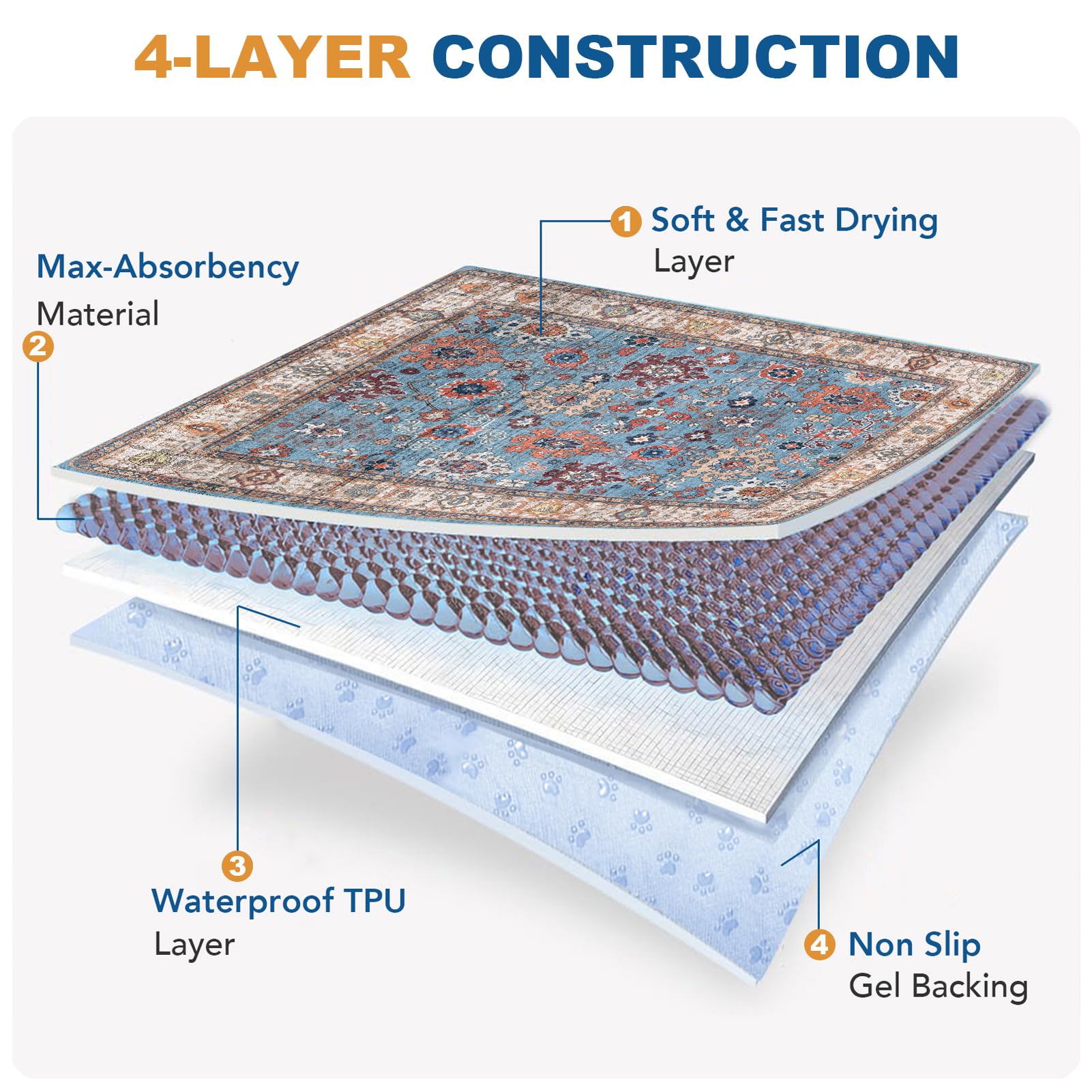 Bomda Non-Slip Washable Pee Pads For Dogs, 2 Pack 36''X41'' Super Absorbent And Leak-Proof Reusable Puppy Pads, Pet Training Pad