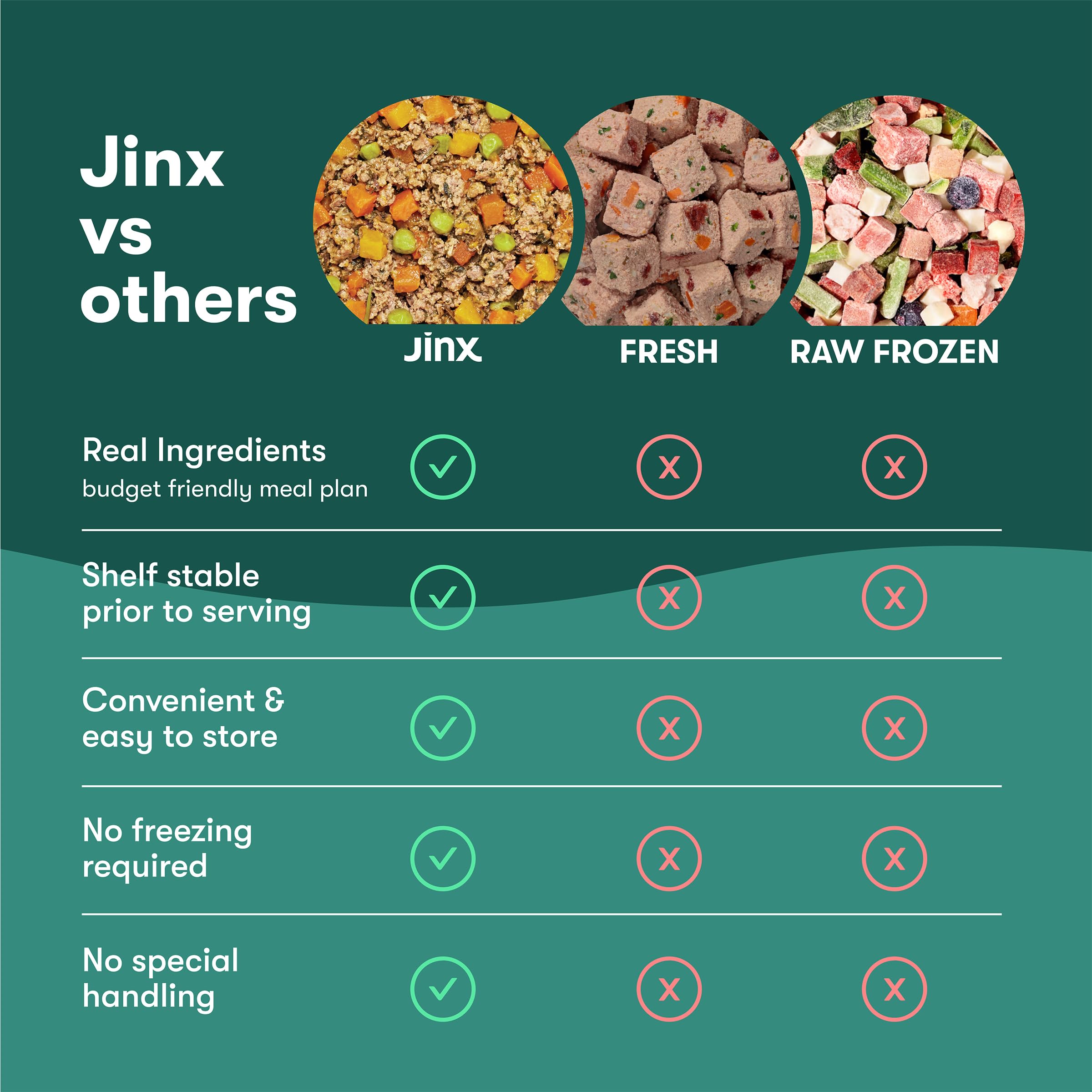 Jinx Chicken Dog Wet Food, Meal or Mix in Dog Toppers for Dry Food, Made with Real Chicken, Bone Broth & Brown Rice, No Fillers,