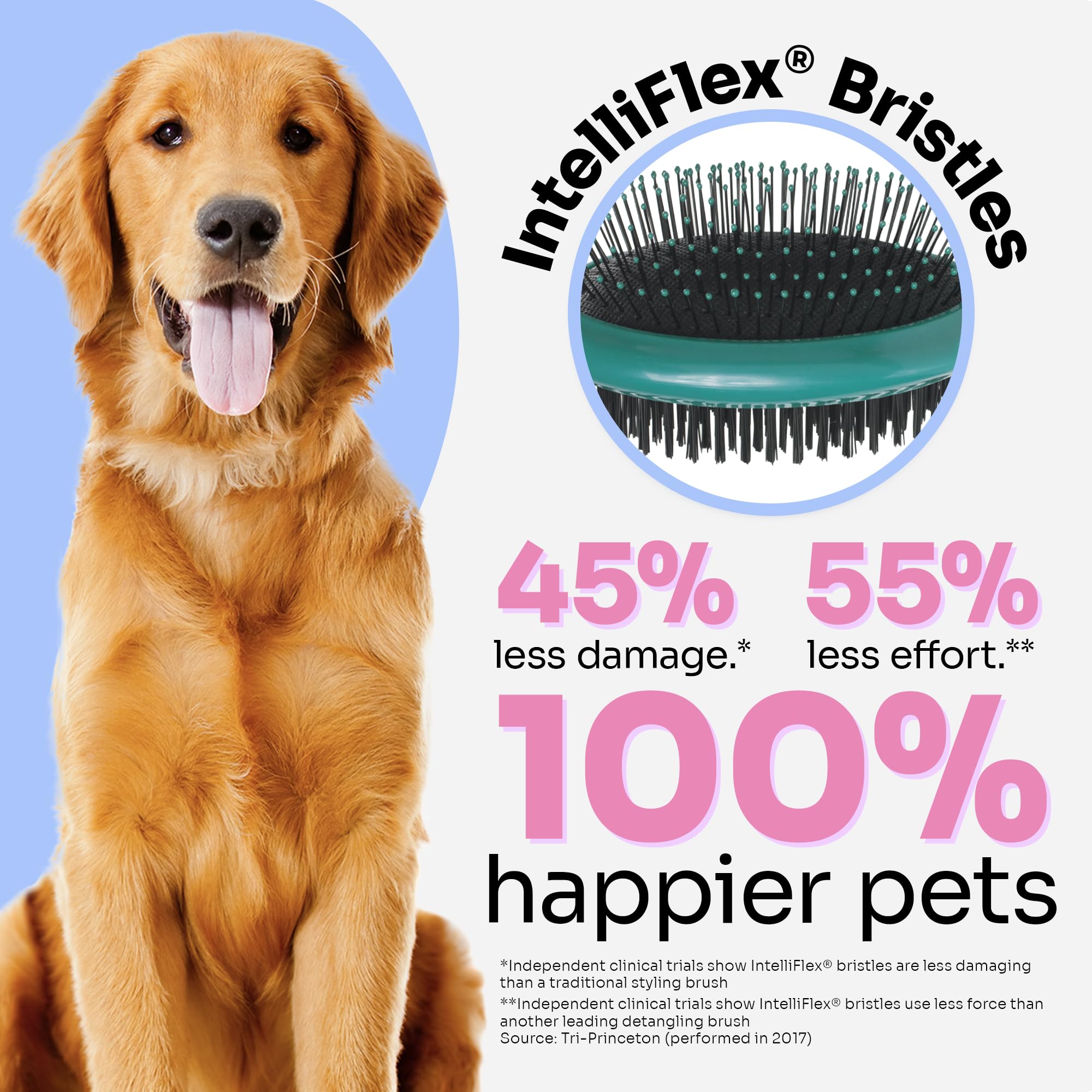 Wet Brush Ultimate Grooming Pet Brush, 2-In-1 Dual Sided Detangling Pet Brush - Ultra Soft Intelliflex Bristles Removes Loose Hair & Dirt - Pet Grooming Detangler Brush For Dogs, Cats, Rabbits - Teal