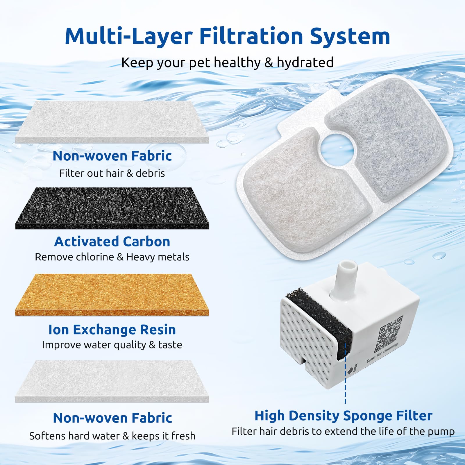 24 Pack For Petlibro Cat Water Fountain Filters Replacement, Compatible With Petlibrodockstream Cat Water Fountain Plwf005 Plwf1