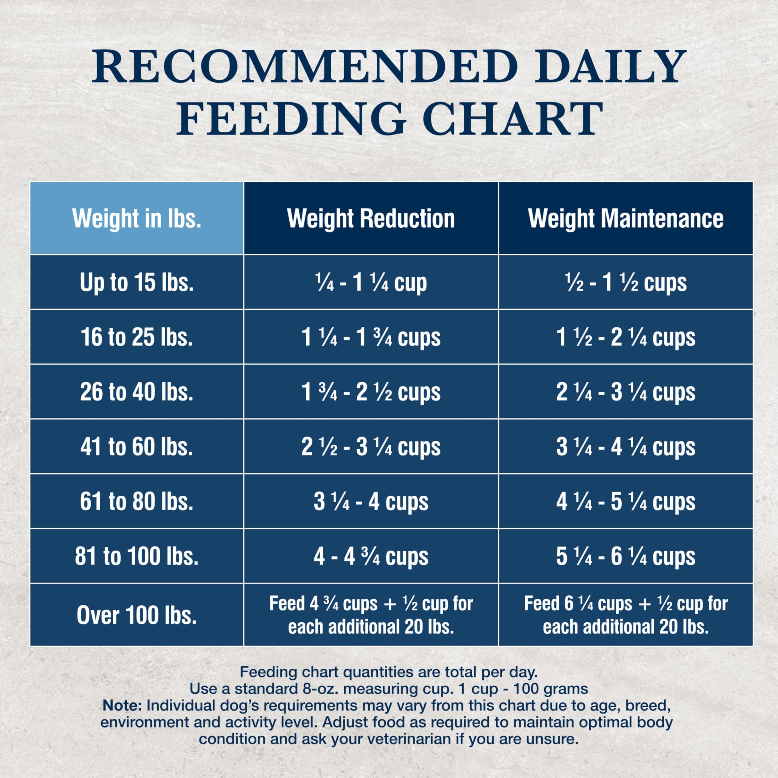 Blue Buffalo Natural Veterinary Diet W+U Weight Management + Urinary Care Dry Dog Food, Veterinarian Prescription Required, Chic