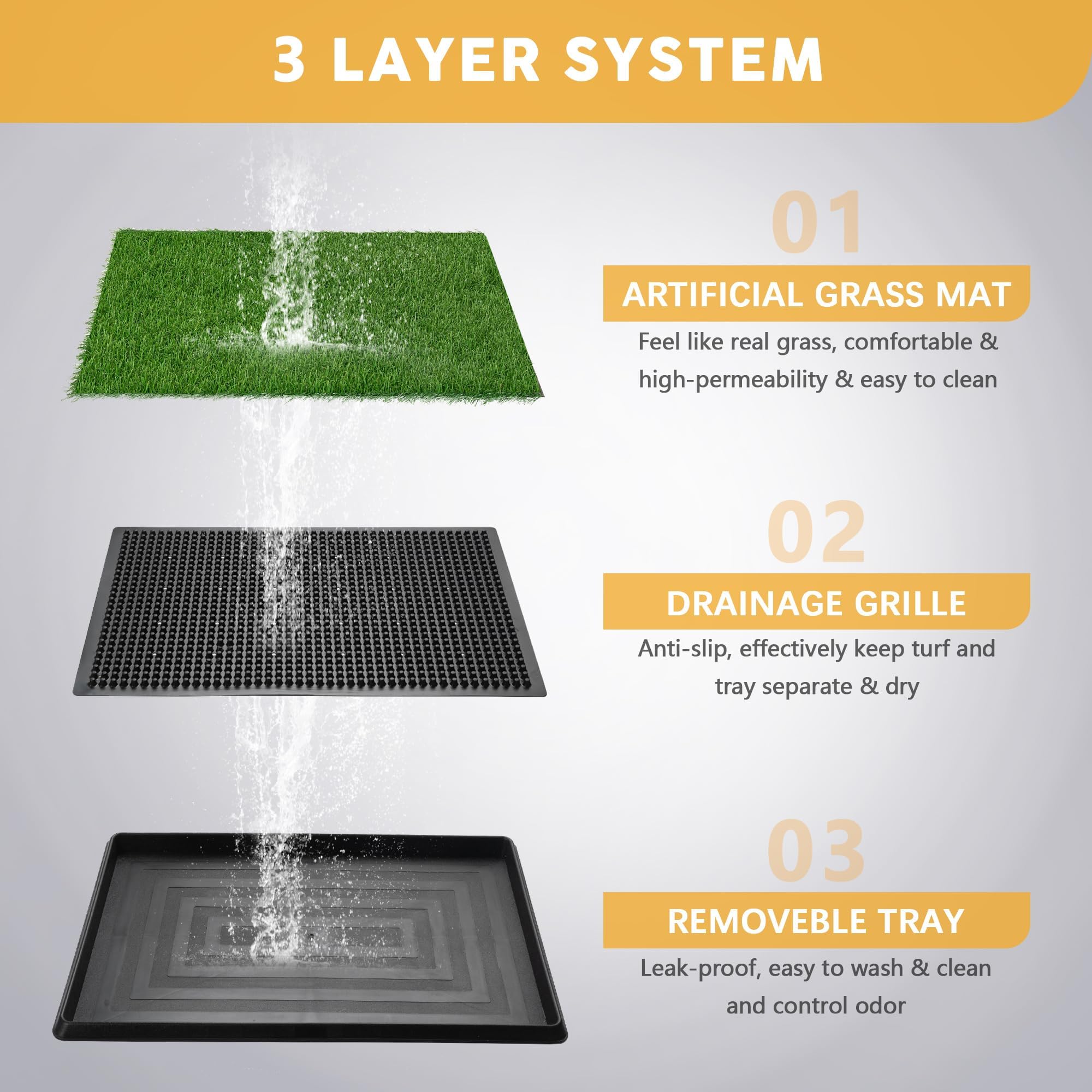 Indoor Dog Potty Grass With Tray Large, Reusable Dog Pee Grass Pad With Tray, Artificial Grass Turf For Puppy Potty Training, Ou