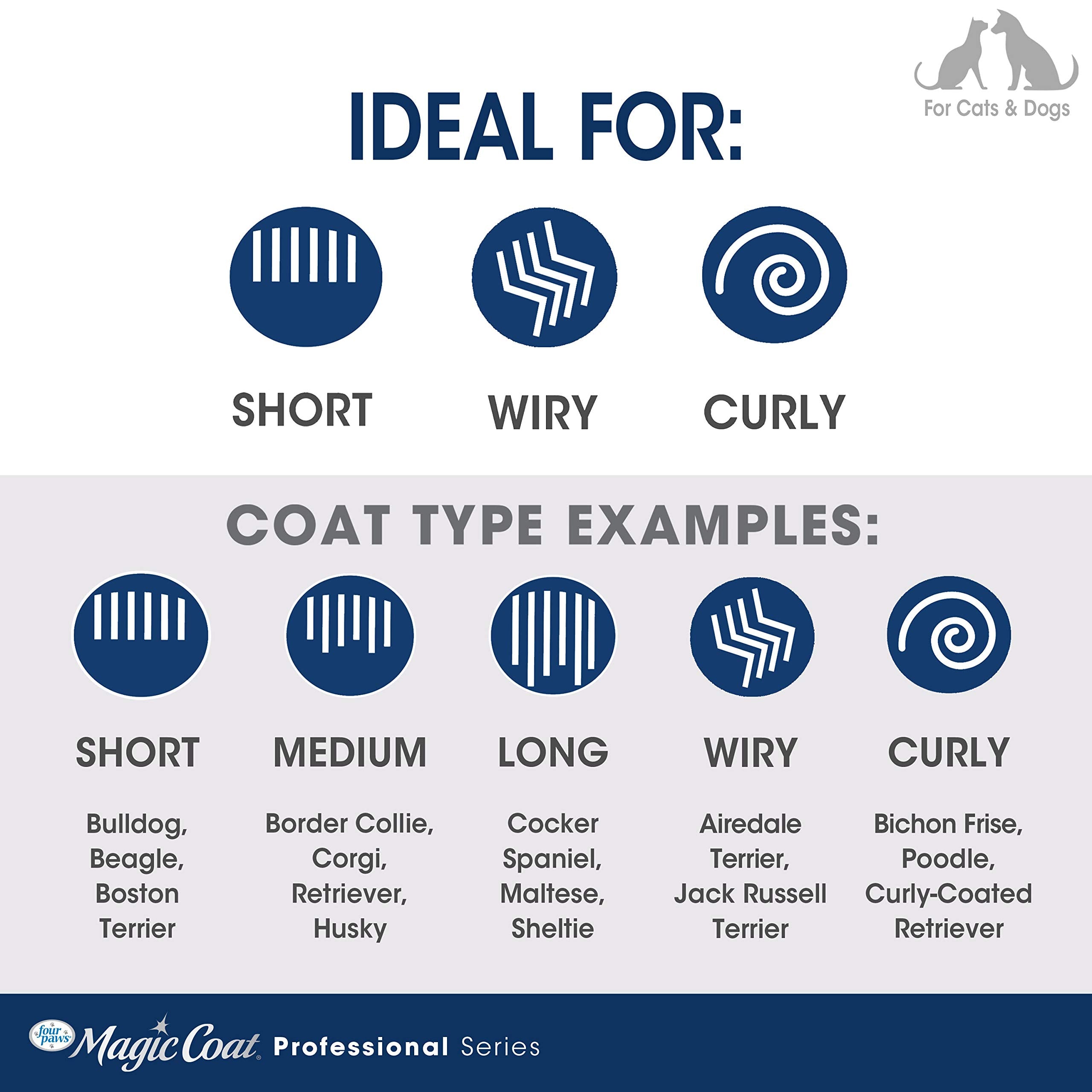 Four Paws Magic Coat Professional Series Grooming Brush For Dogs & Cats, Dual-Sided Curry Brush, Helps Control Odors, Stimulates Coat'S Natural Oils, Ideal For Short, Curly, Wiry Coats