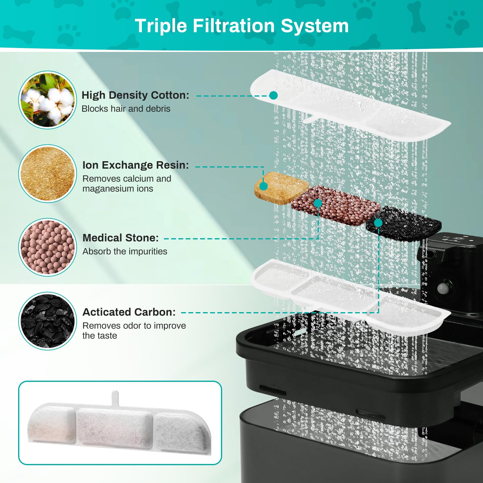 Cat Fountain Filter, 6 Packs Replacement Filters For Battery Operated Cat Water Fountain, 6 Pcs Pet Fountain Filter & 6 Pcs Spon