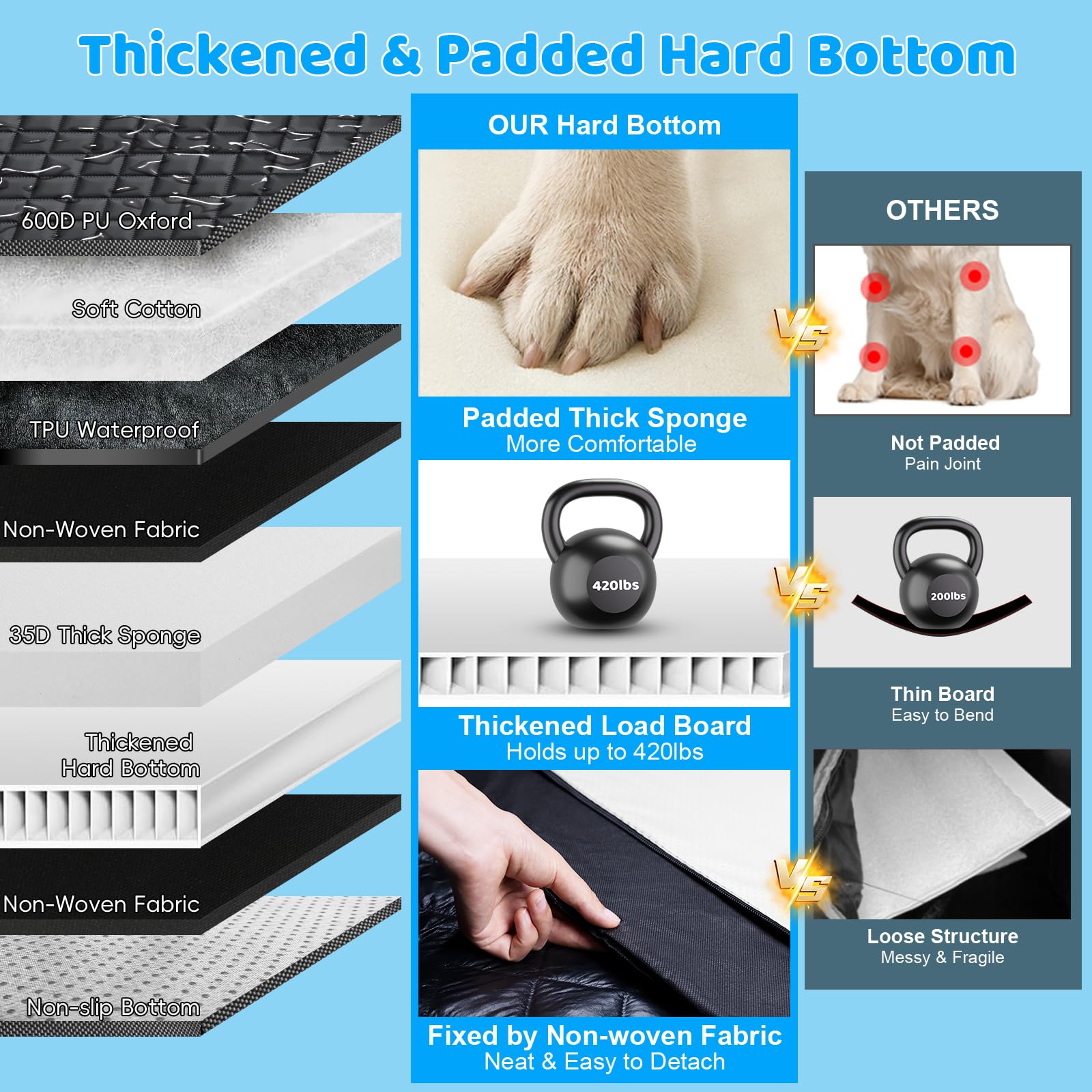 Urpower Xl Dog Back Seat Extender For Crew Cab Truck, Hard Bottom Dog Car Seat Cover Waterproof Dog Car Hammock Pet Backseat Bed