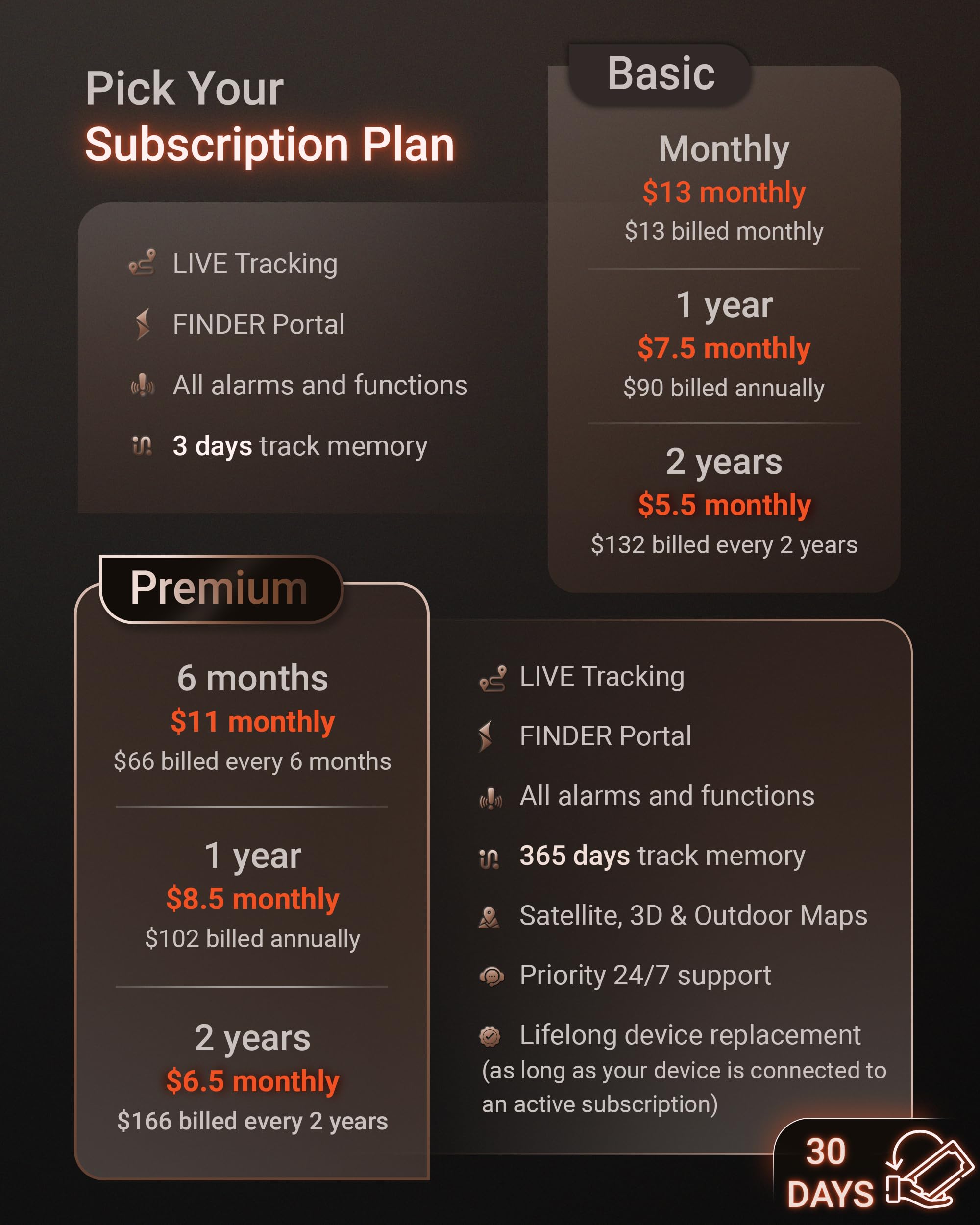 PAJ GPS Dog Tracker - 4G Real-Time Tracking & Runaway Alerts - Waterproof, Long-Range, Smart App Monitor Health & Activity - Fit