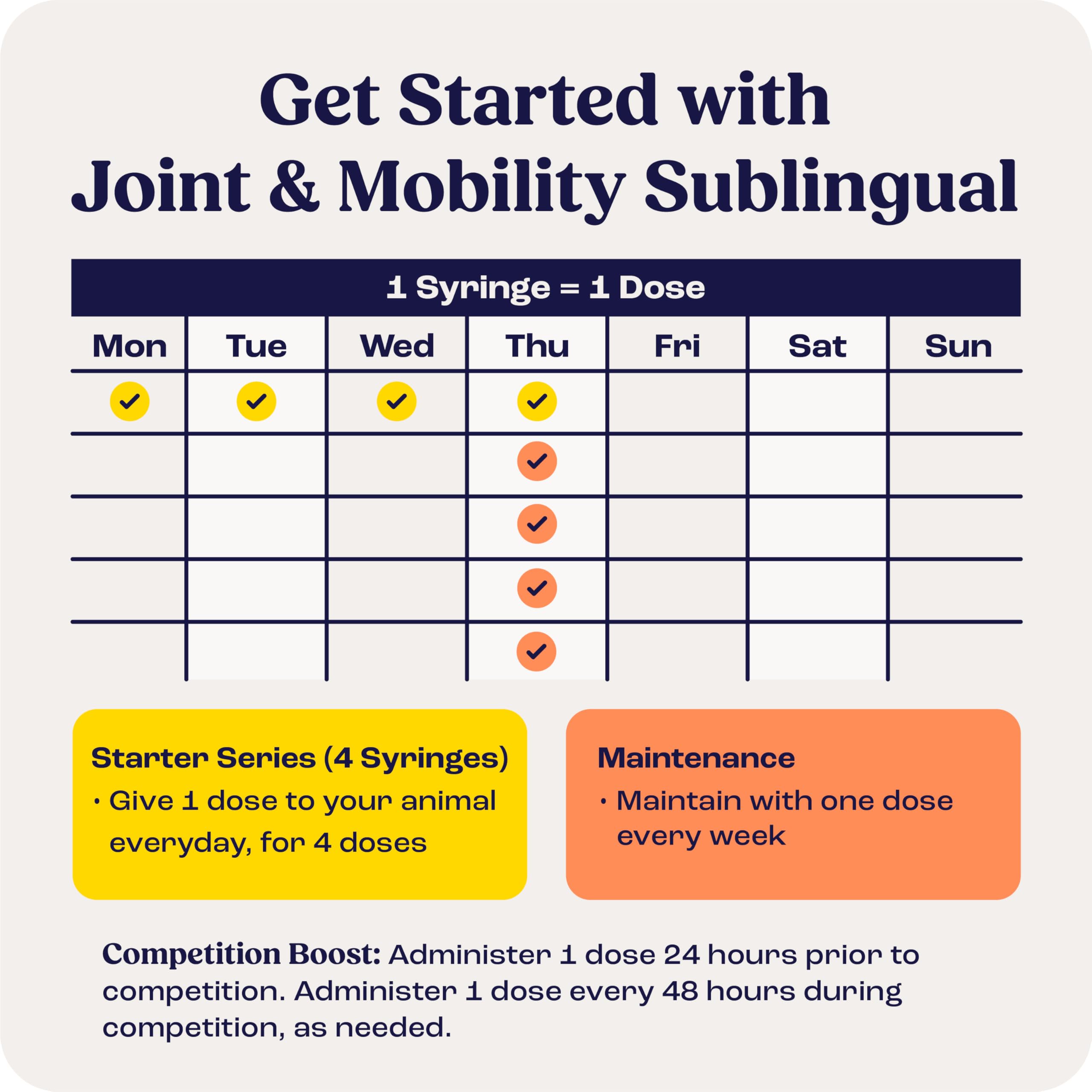 Summit Animal Health Joint & Mobility Sublingual for Horses, 4pk