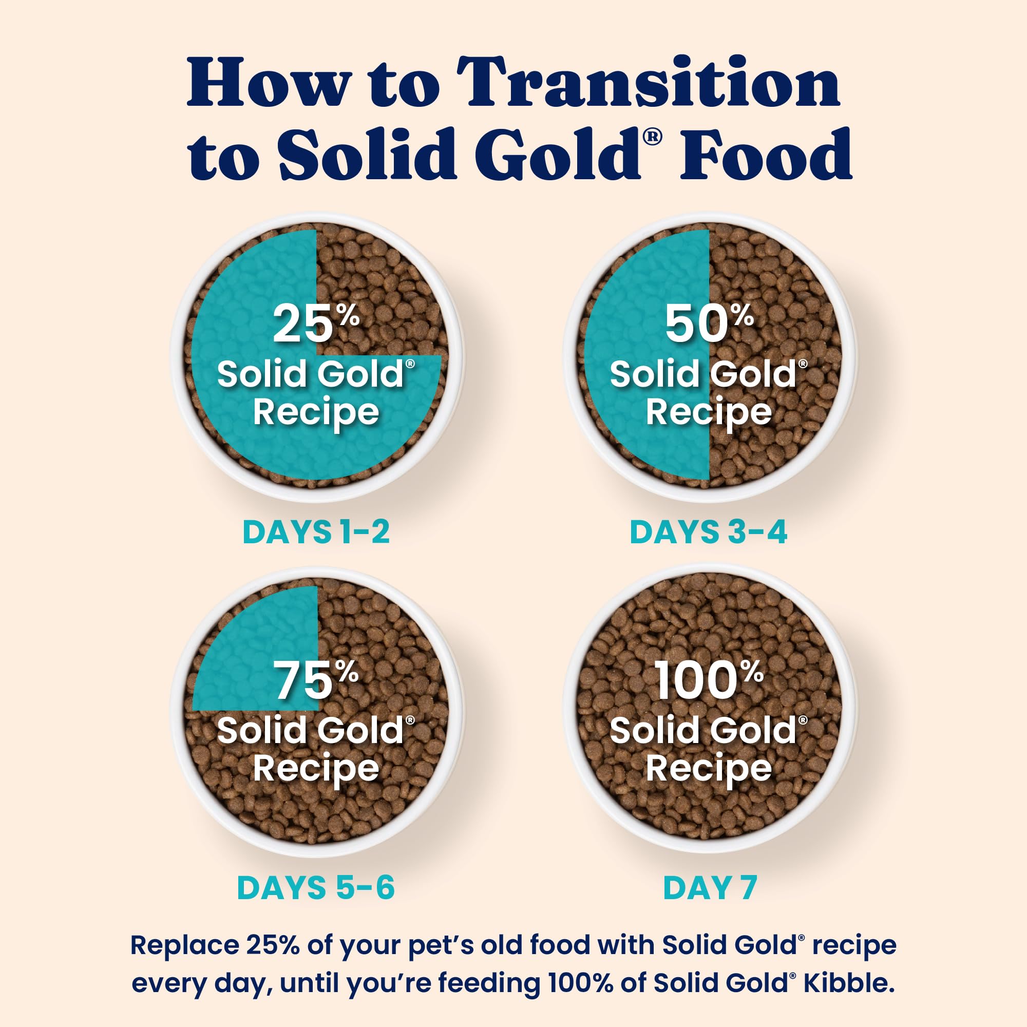 Solid Gold Indoor Dry Cat Food - Grain Free & Gluten Free - Salmon Cat Food Dry Kibble for Indoor Cats w/Probiotics & Fiber for