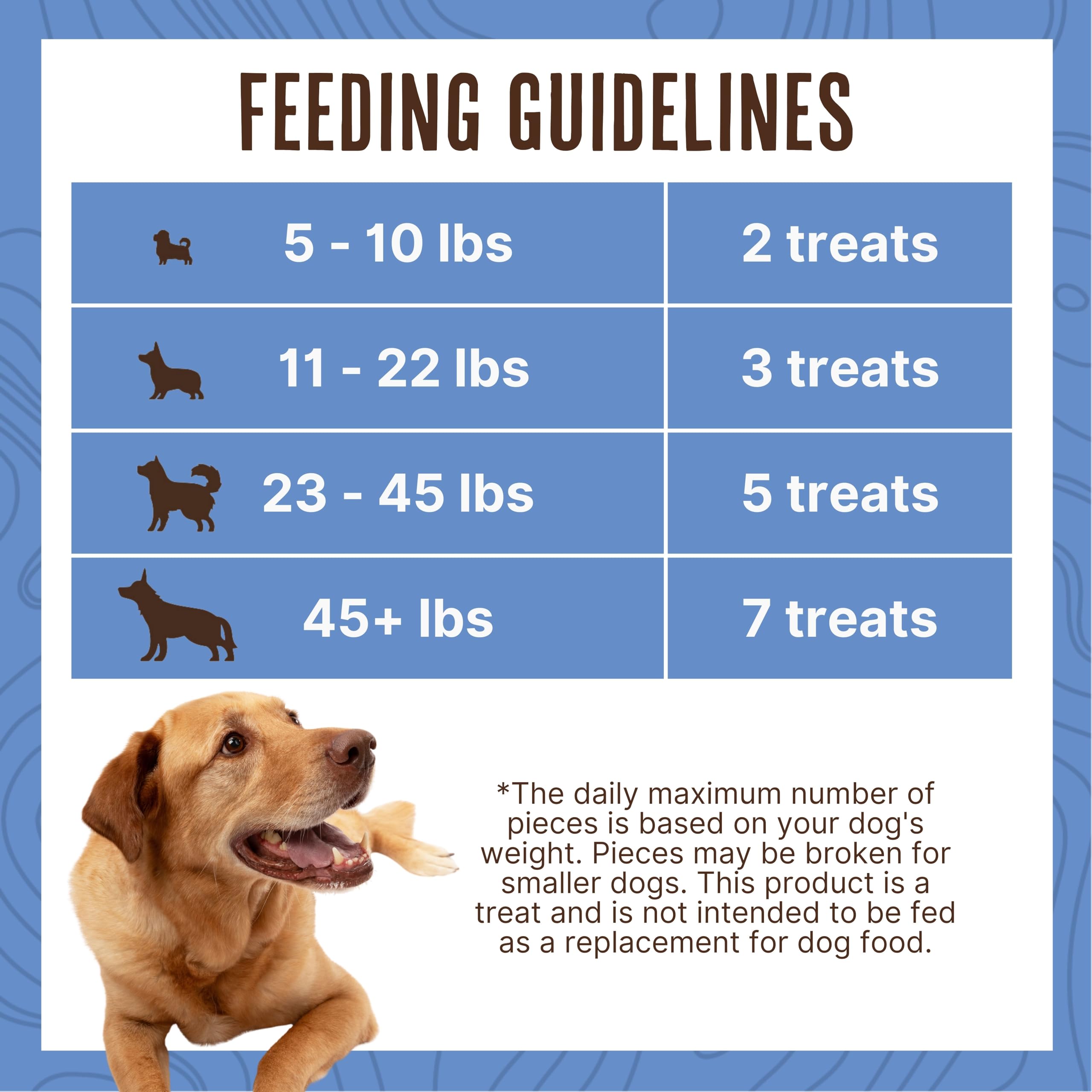 Waggin Train Duck Jerky Tenders for Sensitive Stomach for Dogs - 12 oz Pouch - Grain Free, High Protein Dog Treat