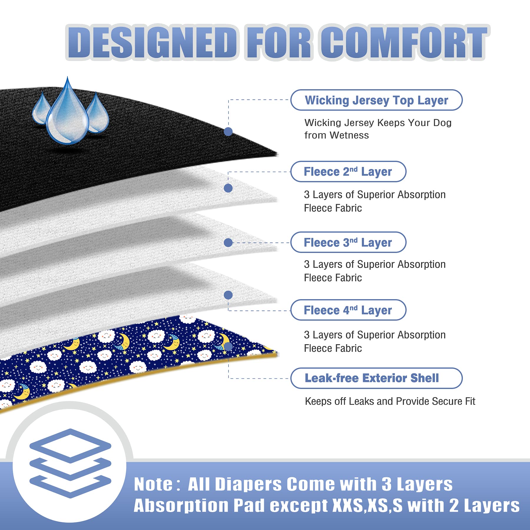 Leekalos Male Dog Diapers (3 Pack), High Absorbing Dog Belly Bands for Male Dogs, Washable Reusable Dog Male Wraps (Sky, Medium)