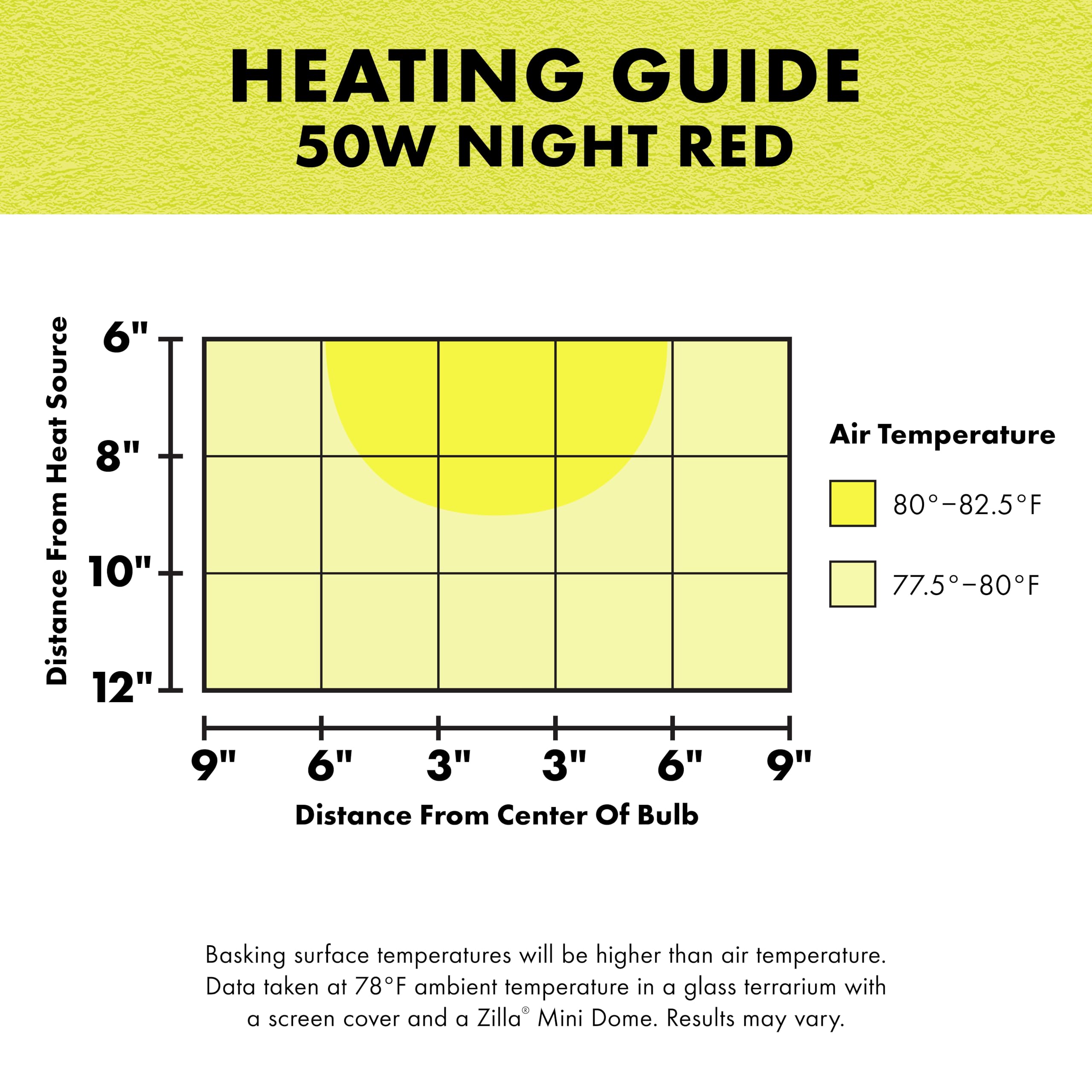 ZIL 50W BULB INC NIGHT RED