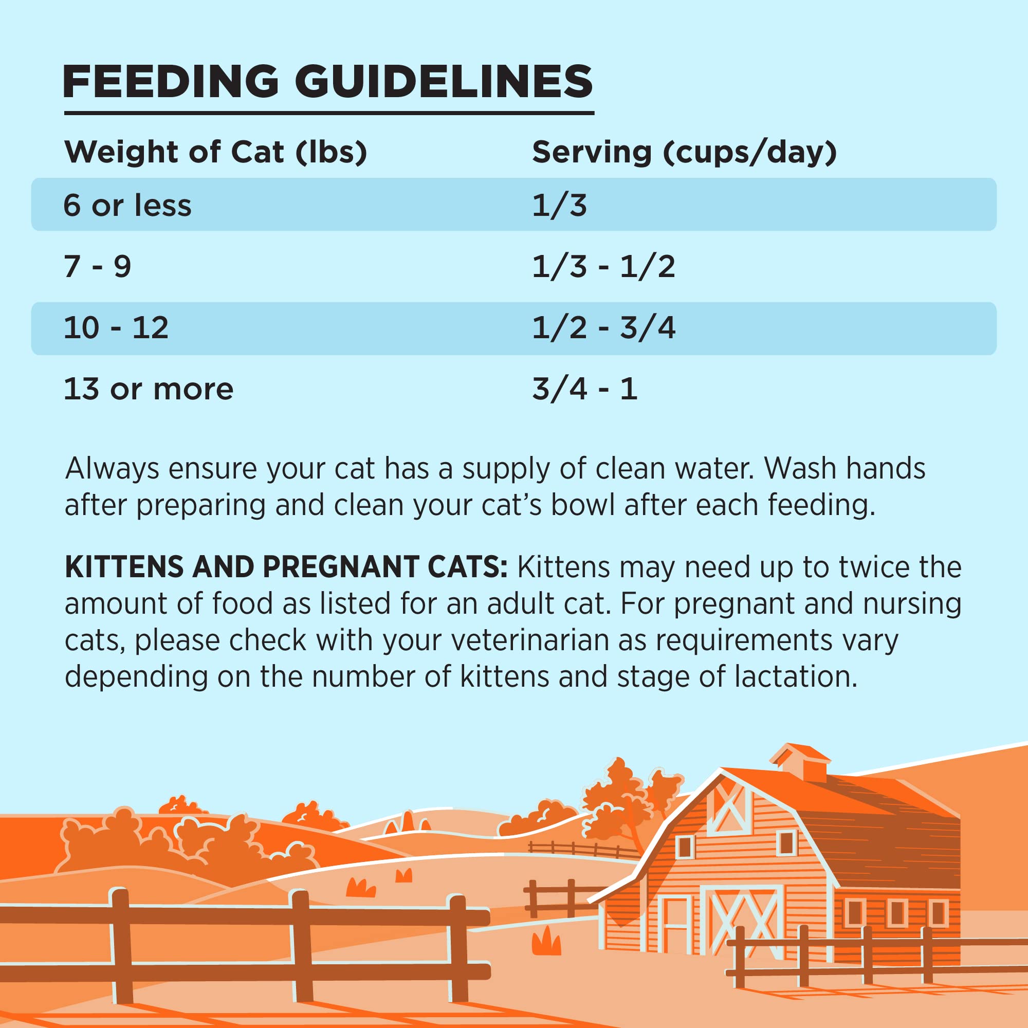 Liberty Dry Food Chicken Recipe for Cats, 3lb