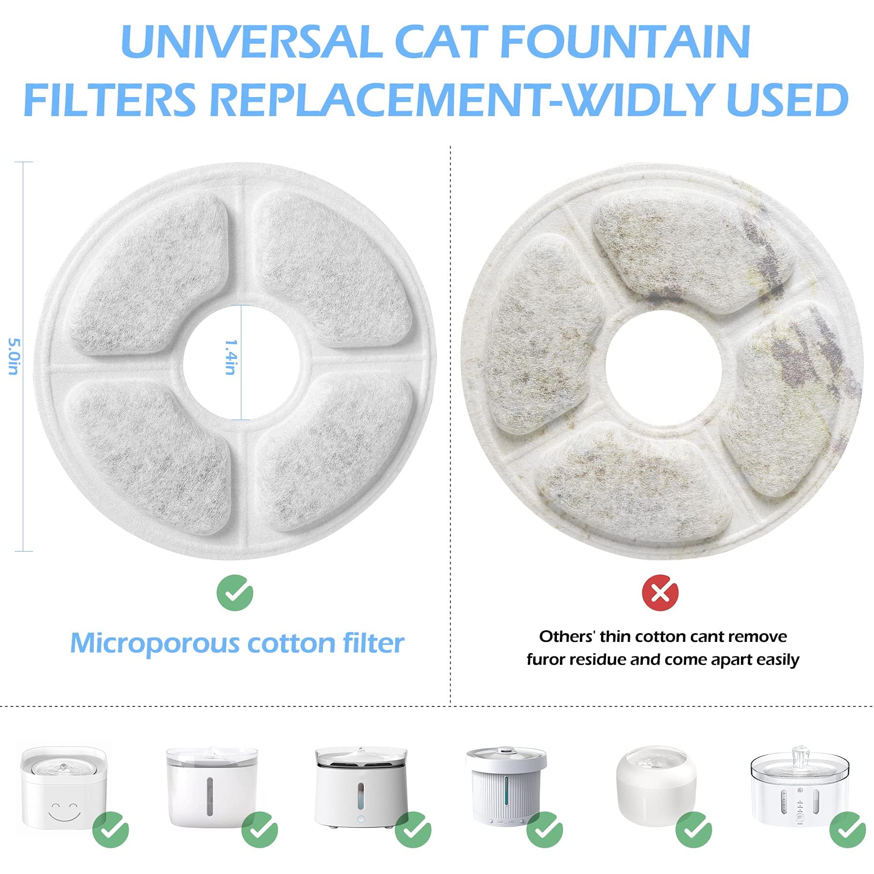 Guarm Cat Water Fountain Filter Replacement Round For 81Oz/2.4L Automatic Pet Fountain, Dog Water Dispenser Filters Replacement,