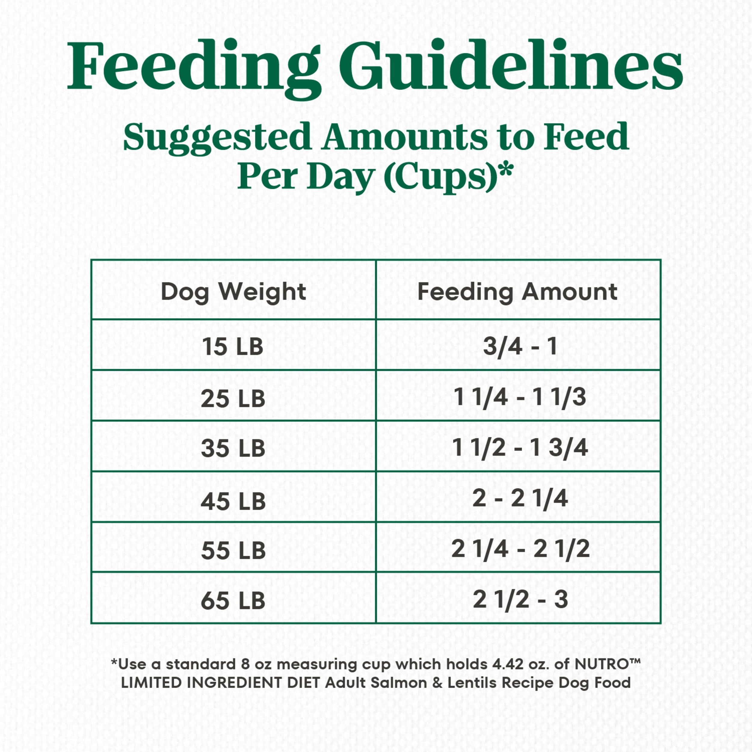 Nutro Limited Ingredient Diet Dry Dog Food, Salmon & Lentils Recipe, 22 lbs.