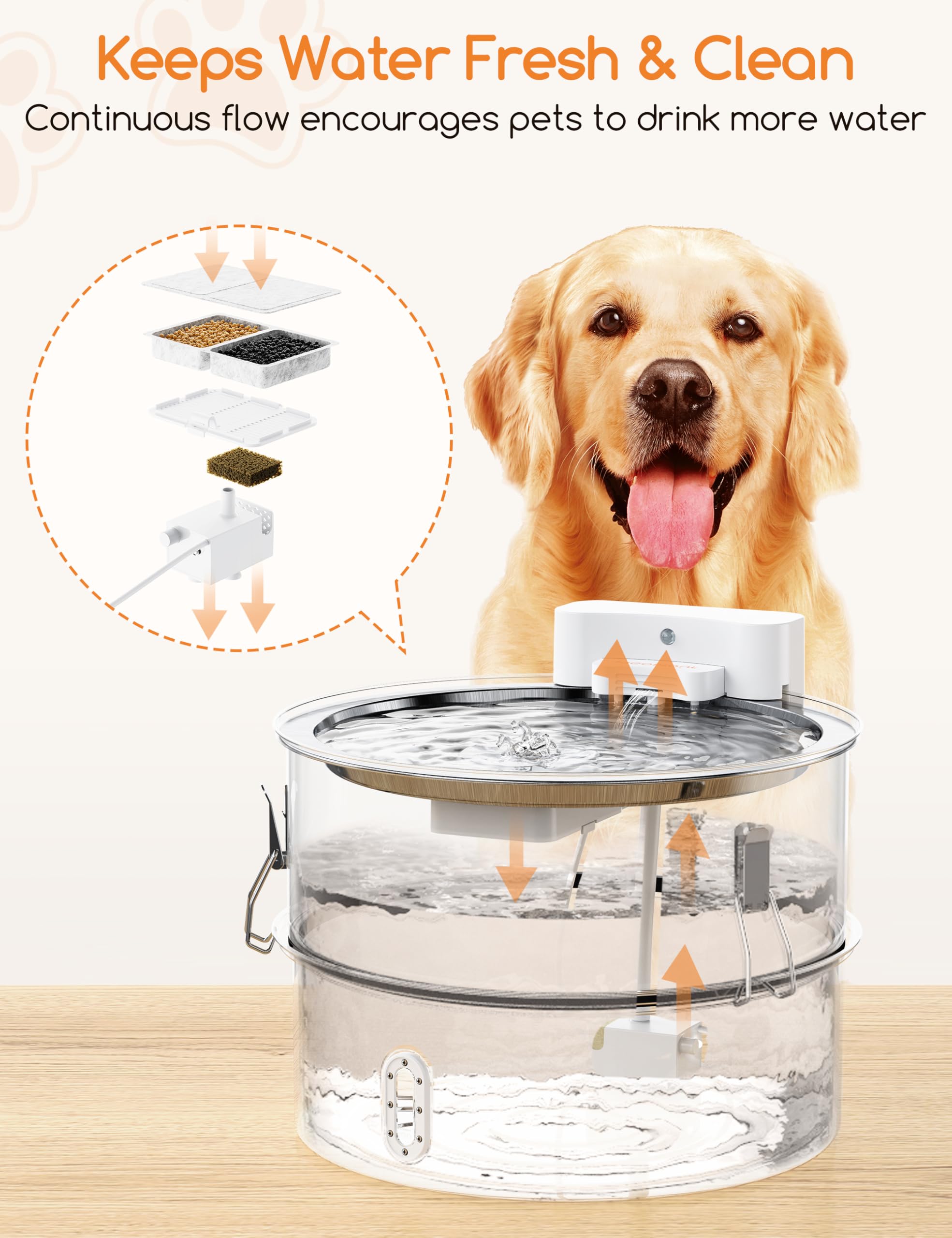 Dog Water Fountain For Large Dog, 7-13L/1.8-3.4Gal Stainless Steel Pet Water Fountain, Automatic Filtered Dog Water Bowl Dispens