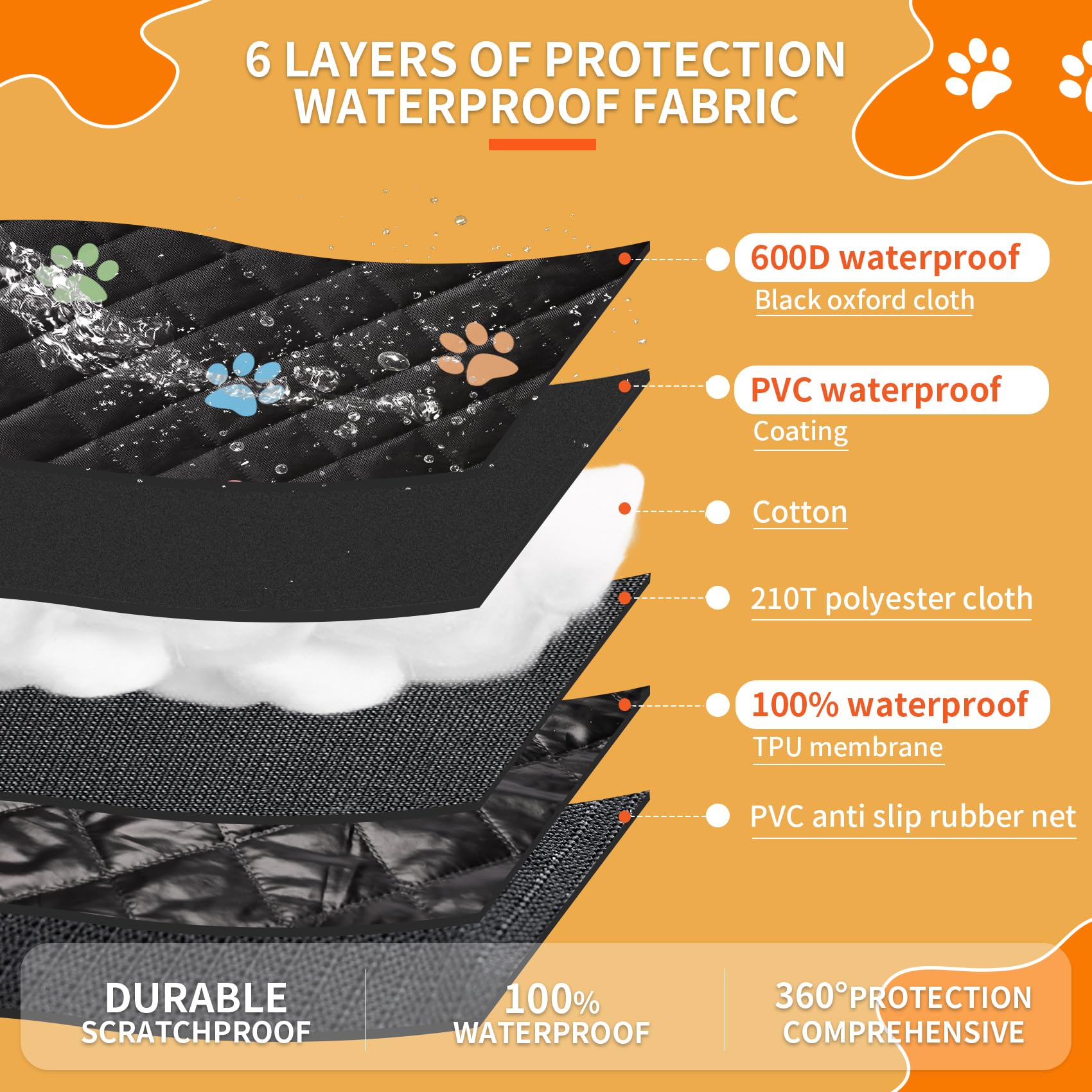Famstar Dog Car Seat Cover For Back Seat 100% Waterproof Durable 600D 6-Layer Scratchproof Nonslip Pet Dog Seat Cover With Mesh