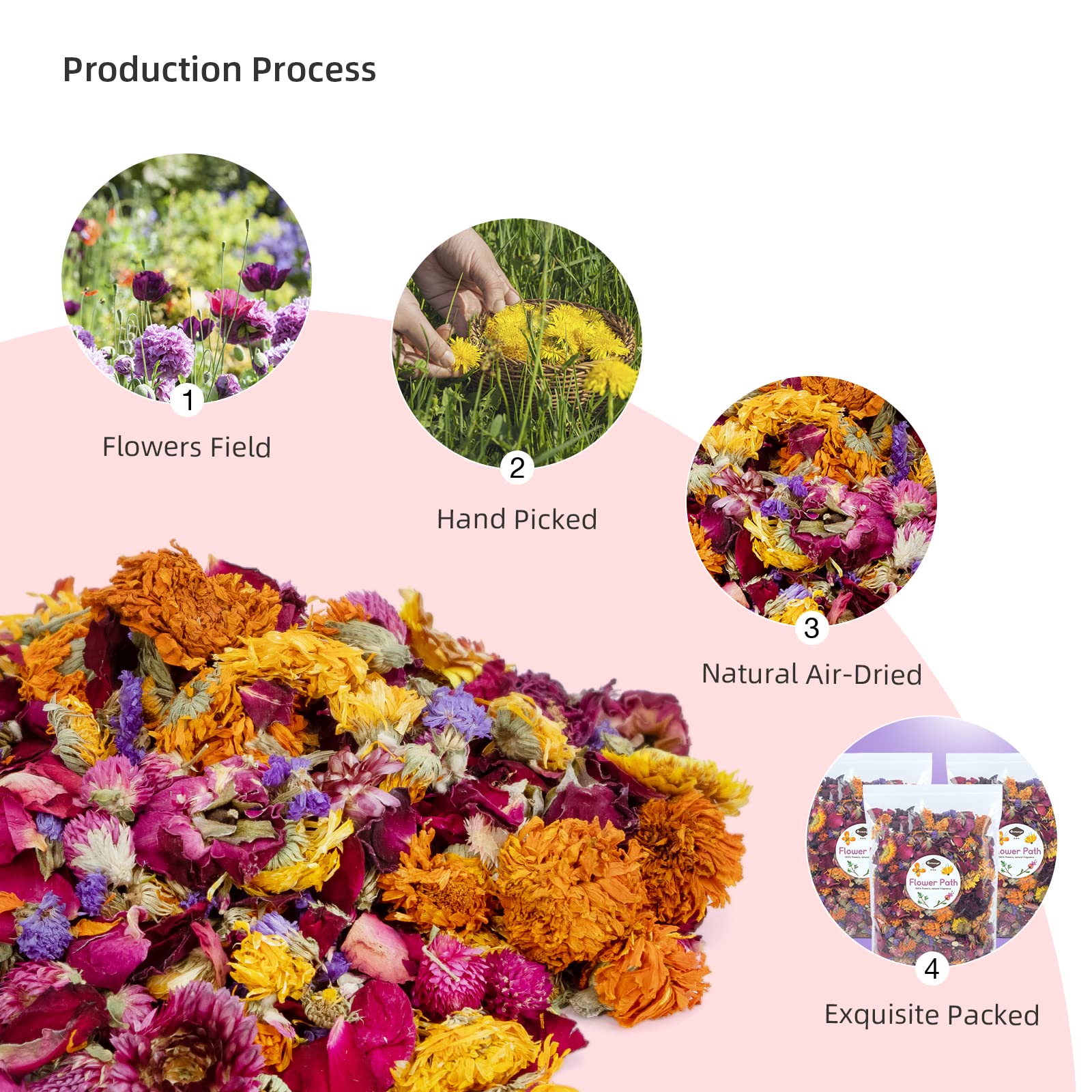 Niteangel Natural & Soft Hamster Bedding For Syrian Dwarf Hamsters Gerbils Mice Degus Bunny Or Other Small-Sized Pet (Flowers Scent Path)