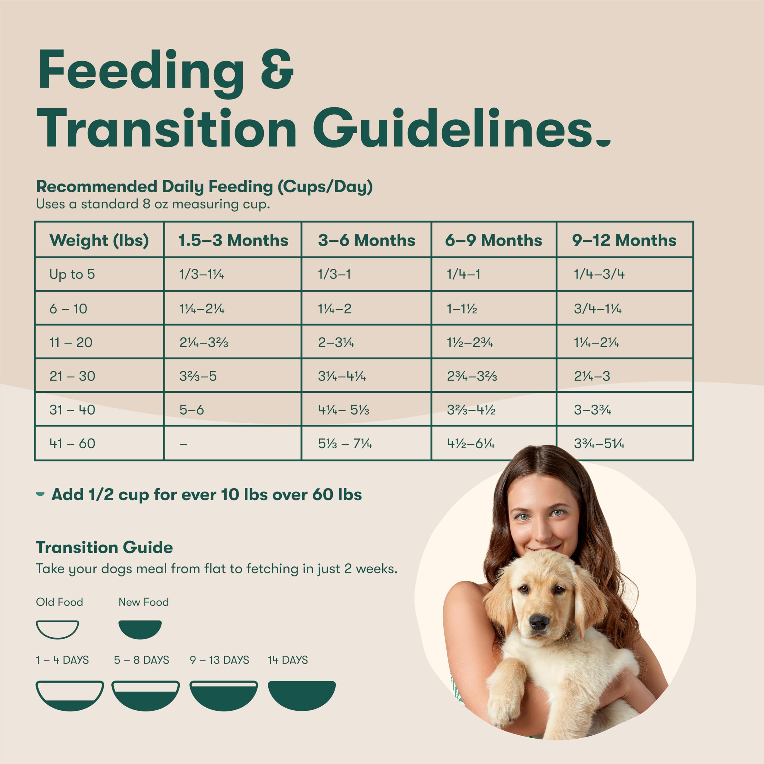 Jinx Premium Dry Dog Food, Puppy - Real Chicken, Brown Rice & Sweet Potato Kibble for Puppies with DHA, Protein & Calcium for Br