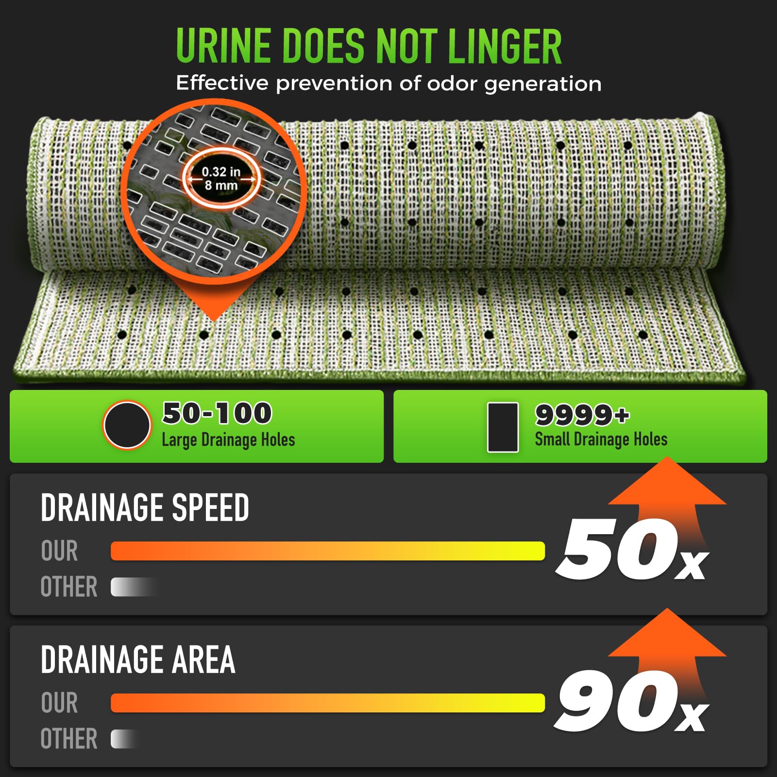 Hompet Artificial Grass For Dogs, 28''X19'', Professional Dog Grass Mat, Easy To Clean With Drainage Holes, Potty Training Pad A