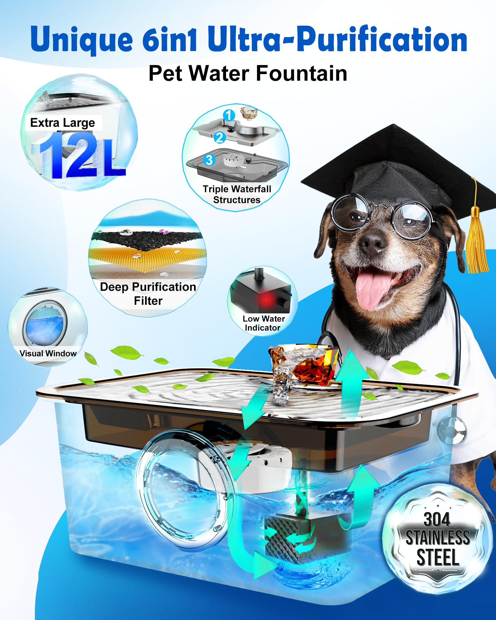 Filter Element Pack For Furryplanet Large Dog Water Fountain Stainless Steel,12L Ultra-Purification Pet Fountain Dog Cat Drinkin