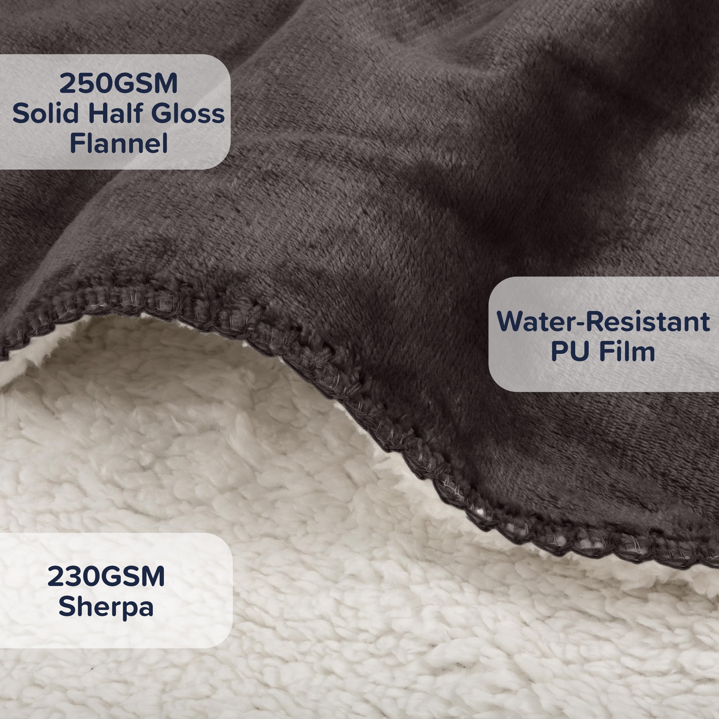 PETMAKER Dog Blanket - 60x80in Reversible Sherpa Blanket - Throw Blankets for Bed, Couch, or Car - Machine Washable Puppy Essent