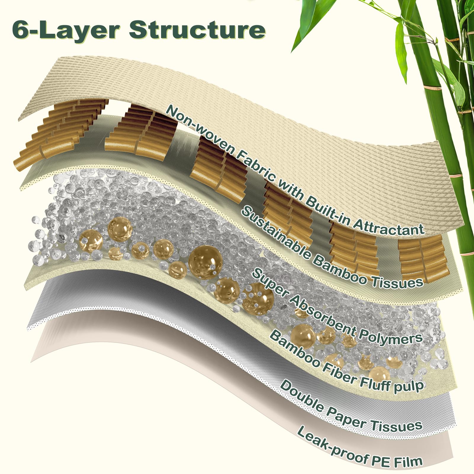 Mizok Dog Pee Pads Large 28X34In Bamboo Dog Pads Odor Eliminating Pee Pads For Dogs 8 Cups Super Absorbent 6-Layers Leak-Proof D