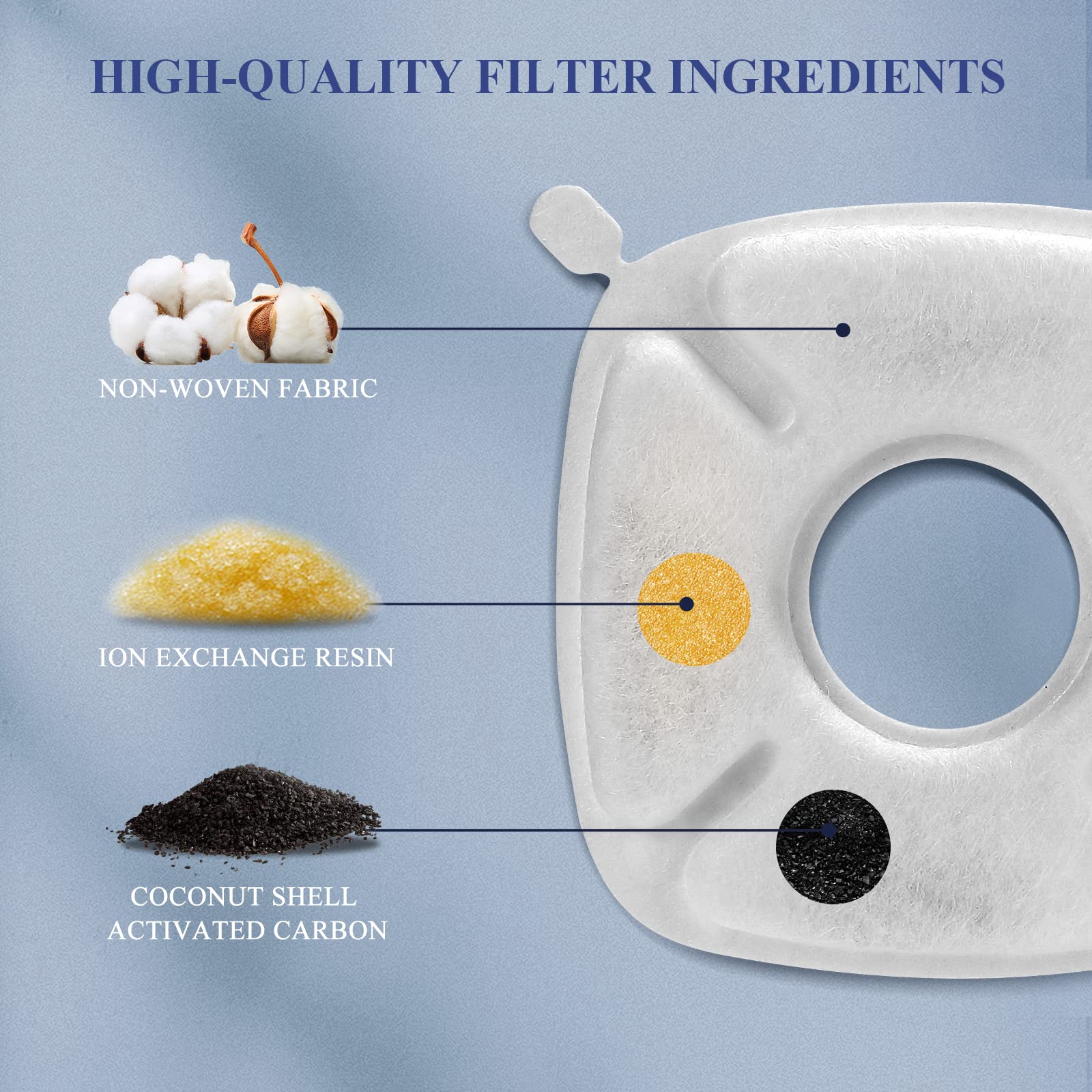 16 Pcs Cat Fountain Replacement Filters:8 Pack Cat Water Fountain Replacement Filters & 8 Pack Pre-Filter Sponges, Pet Fountain