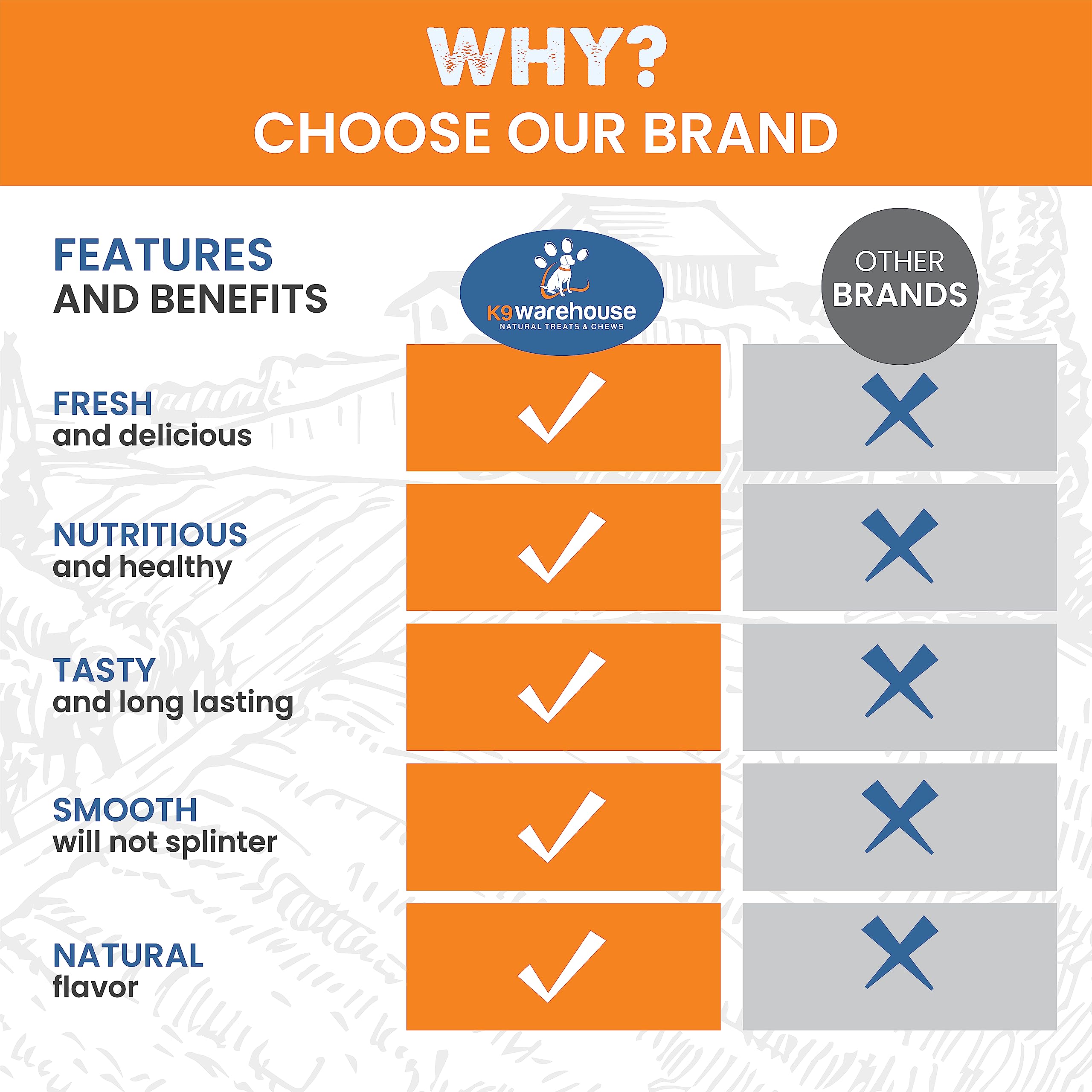 K9warehouse Natural Elk Antlers for Dogs - Premium Grade Dog Antler Chews - Long-Lasting Whole Deer Antles Ideal for Aggressive