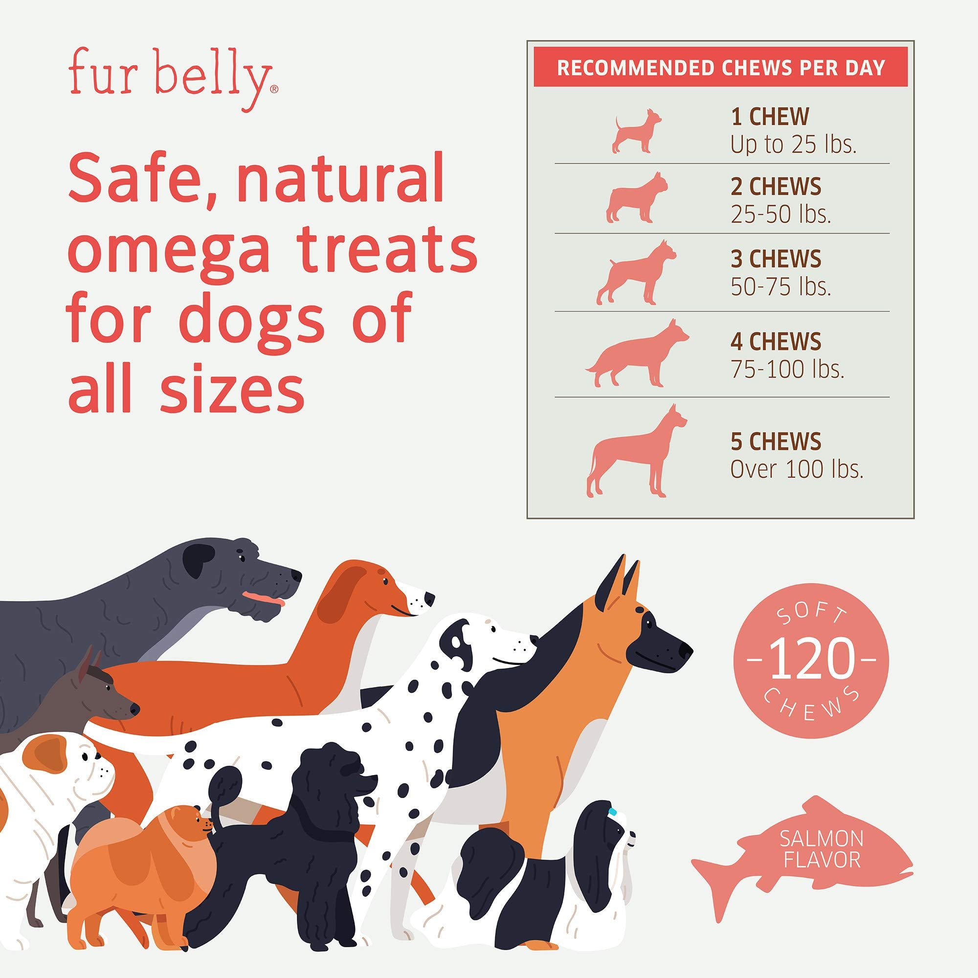 Salmon Oil for Dogs - Wild Alaskan Fish Oil for Dogs - Omega 3 for Dogs - Itch Relief for Dogs - Dog Joint Health - Dog Allergy