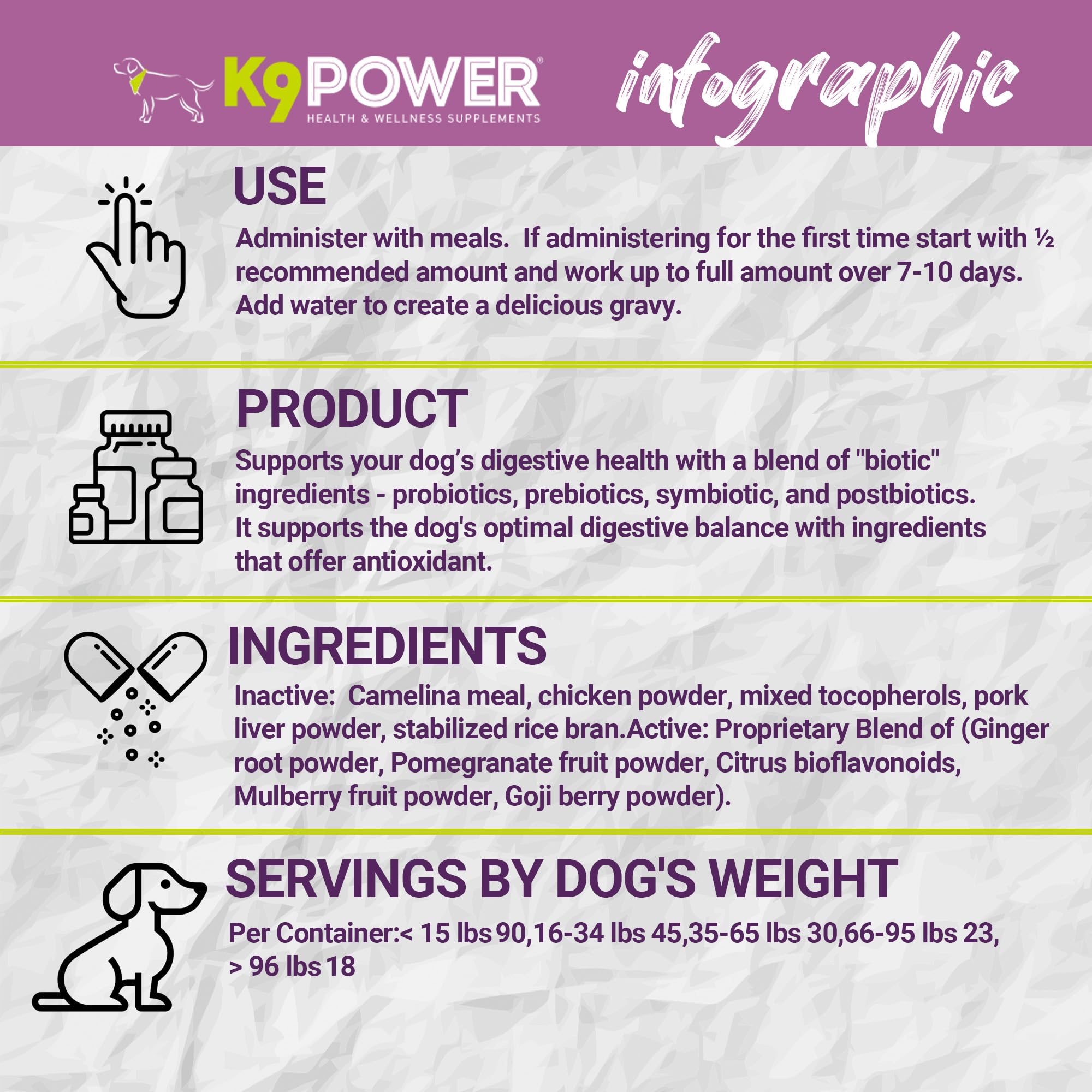 K9 Power Digest Forte for Dogs 1lb - Digestive, Immunity & Calming Support - Enhances Nutrient Absorption - Balances Gut Flora -