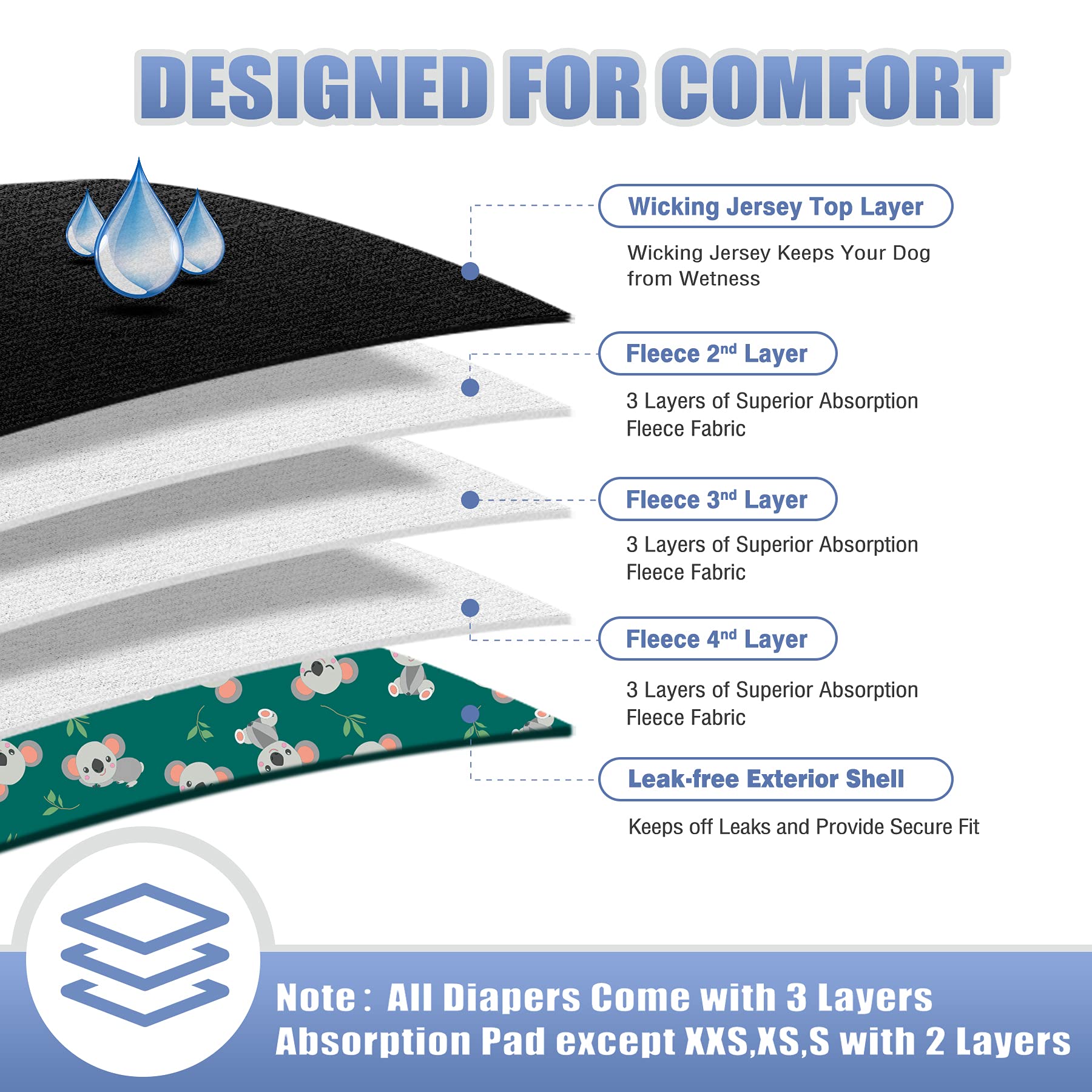 Leekalos Male Dog Diapers (3 Pack), High Absorbing Dog Belly Bands For Male Dogs, Washable Reusable Dog Male Wraps (Koala, X-Small)