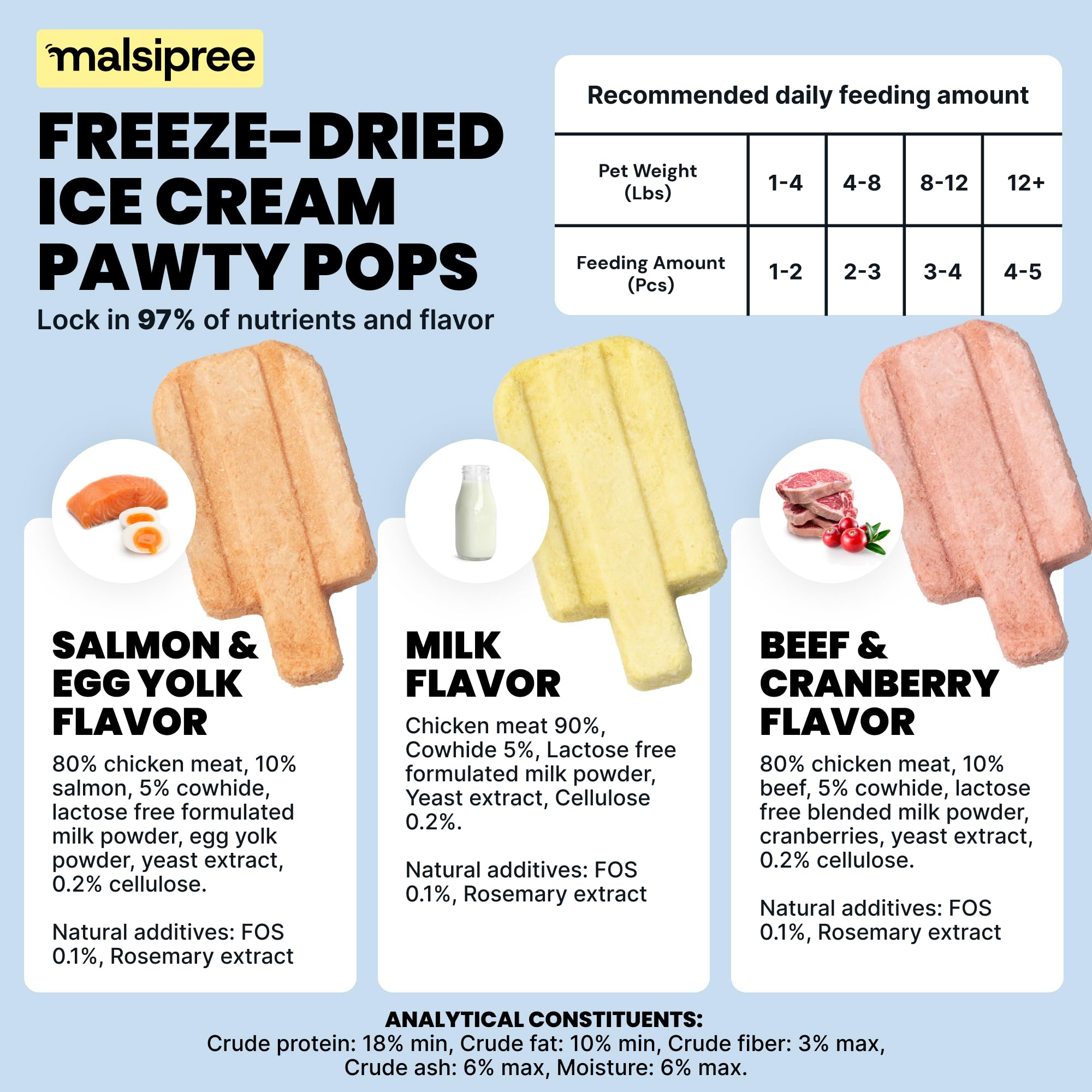 MalsiPree Ice Cream Dog Birthday Treats - Grain & Lactose-Free - Freeze Dried Dog Treats - High Protein, Low Calorie & Healthy -