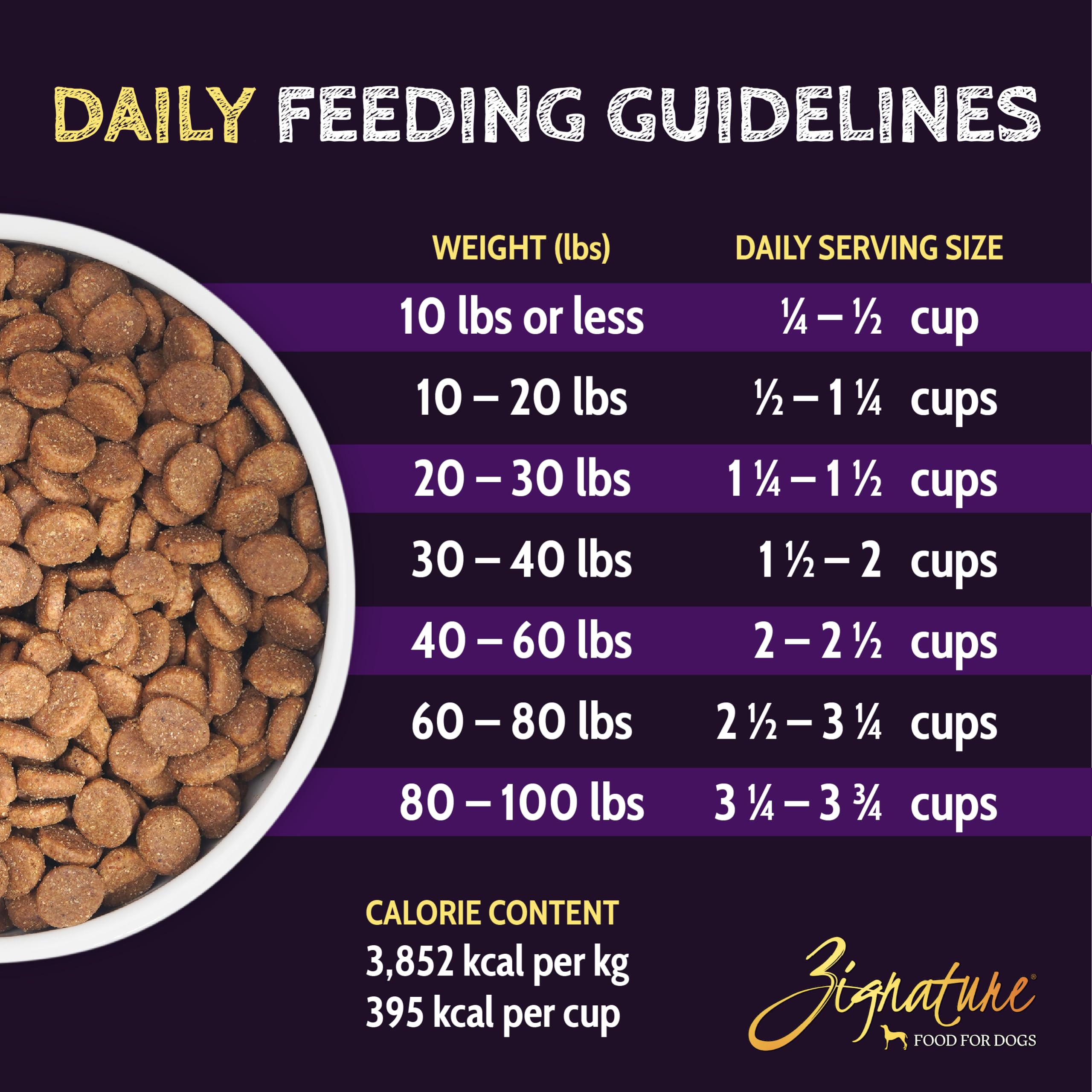 Zignature Select Cuts Turkey Formula Dry Dog Food 4lb