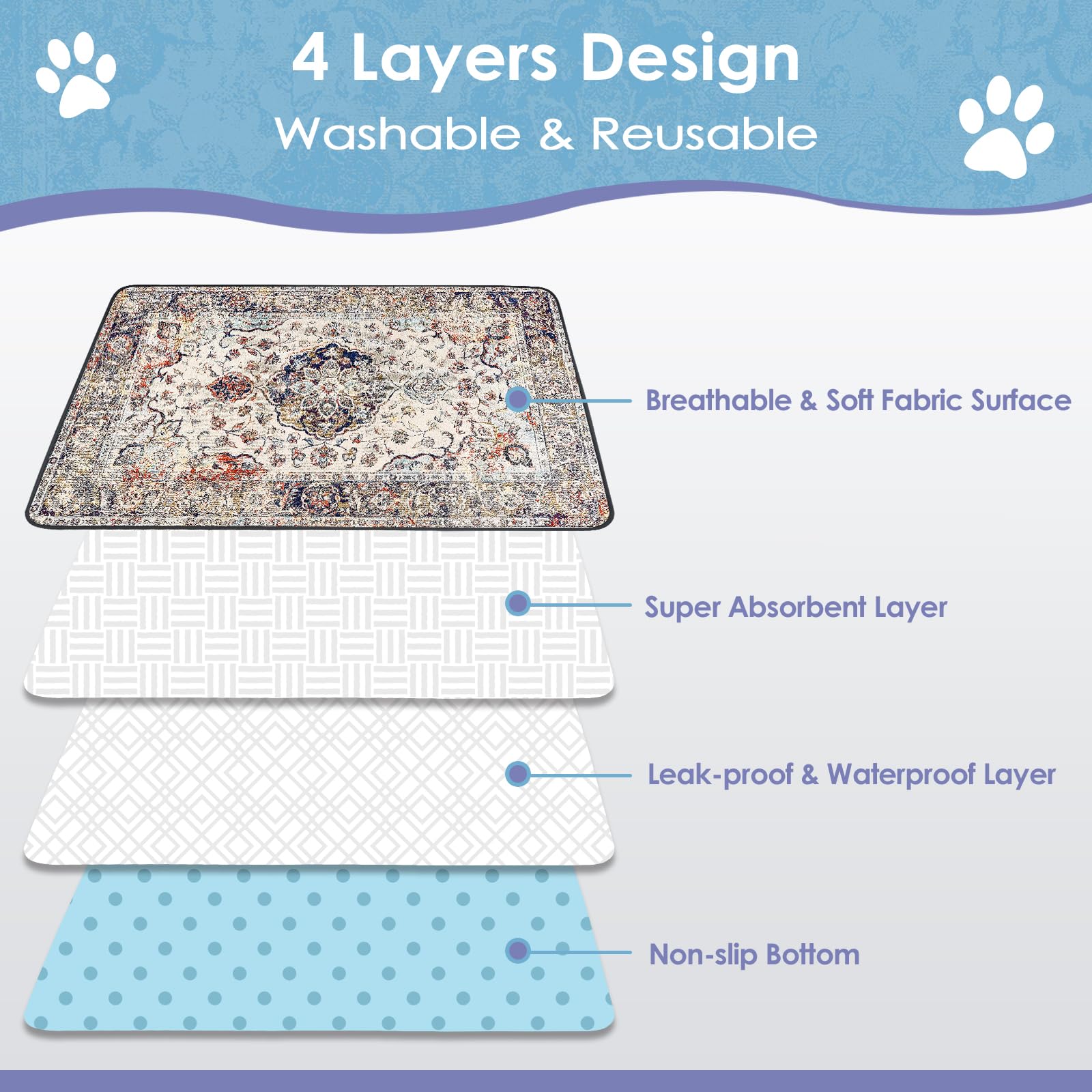 Sclose Washable Pee Pads For Dogs 2 Pack, 36'' X 24'' Reusable Puppy Pads Waterproof, Super Absorbent Dog Rugs, Leakproof, Dog C