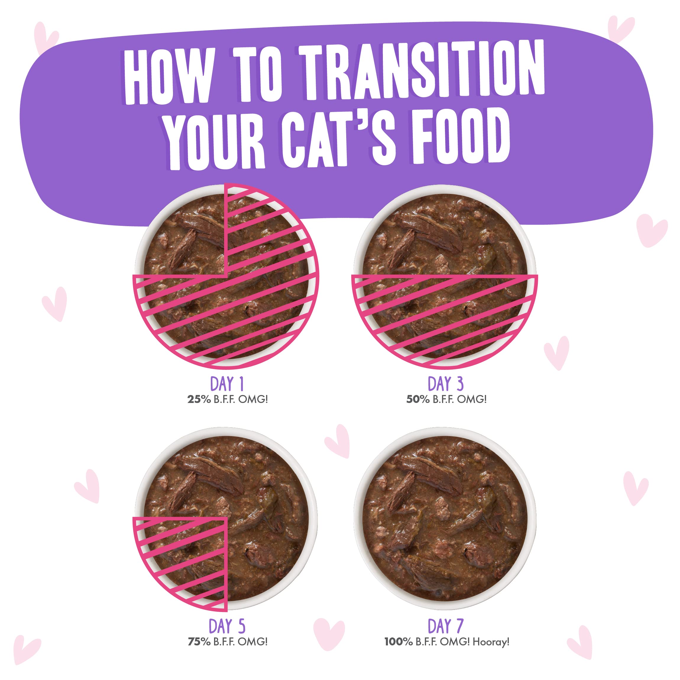 Weruva B.F.OMG - Best Feline Friend Oh My Gravy!, Tuna & Beef Baby Cakes with Tuna & Beef in Gravy Cat Food, 3oz Pouch (Pack of