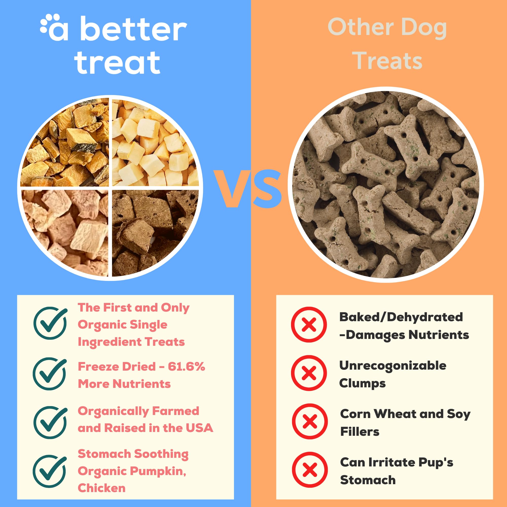 A Better Treat - Freeze Dried Organic Pumpkin, Wild Caught Salmon, Grass Fed Beef, Free-Range Chicken Dog and Cat Treats | Natur