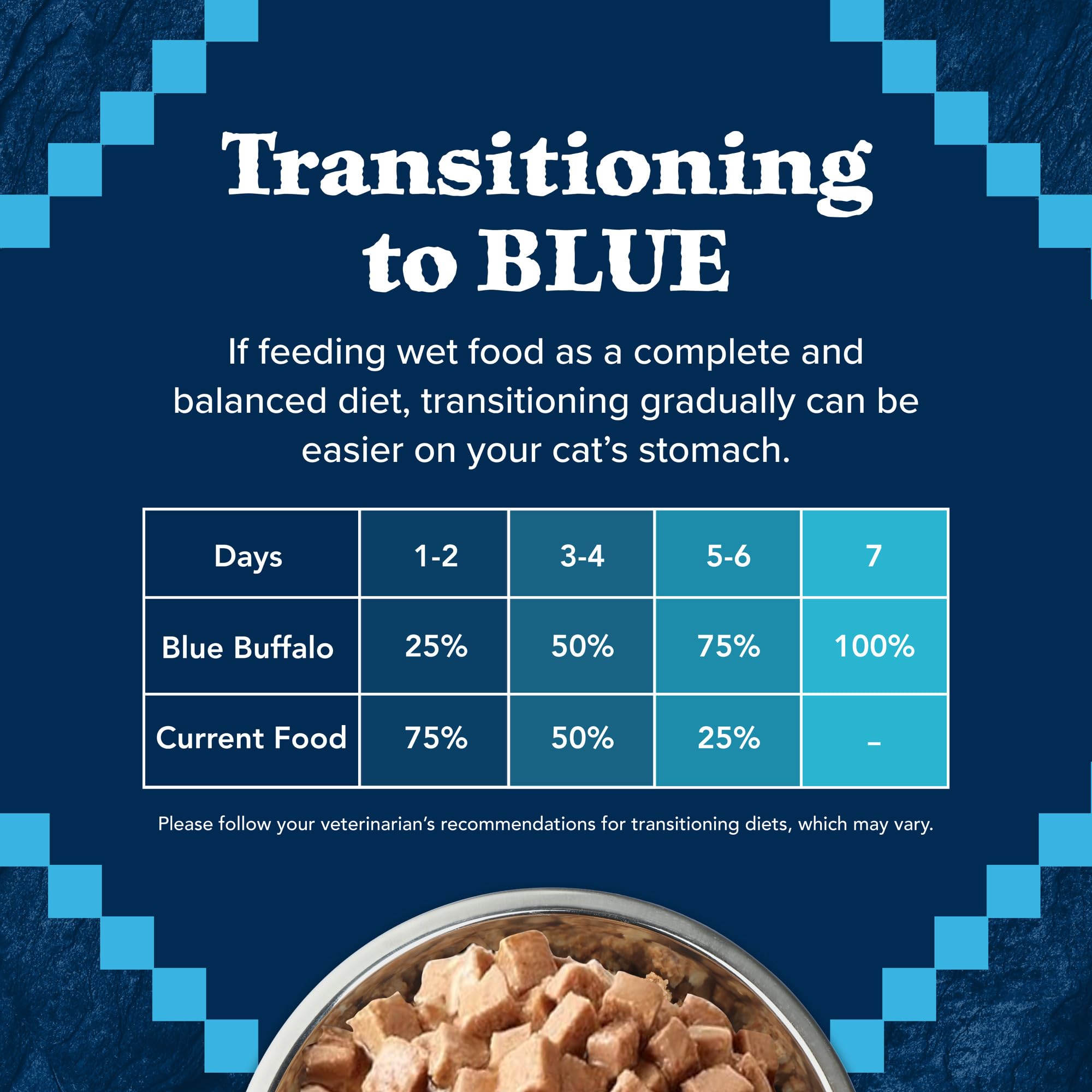 Blue Buffalo Wilderness Wild Delights Meaty Morsels Wet Cat Food, High-Protein & Grain-Free, Made with Natural Ingredients, Chic