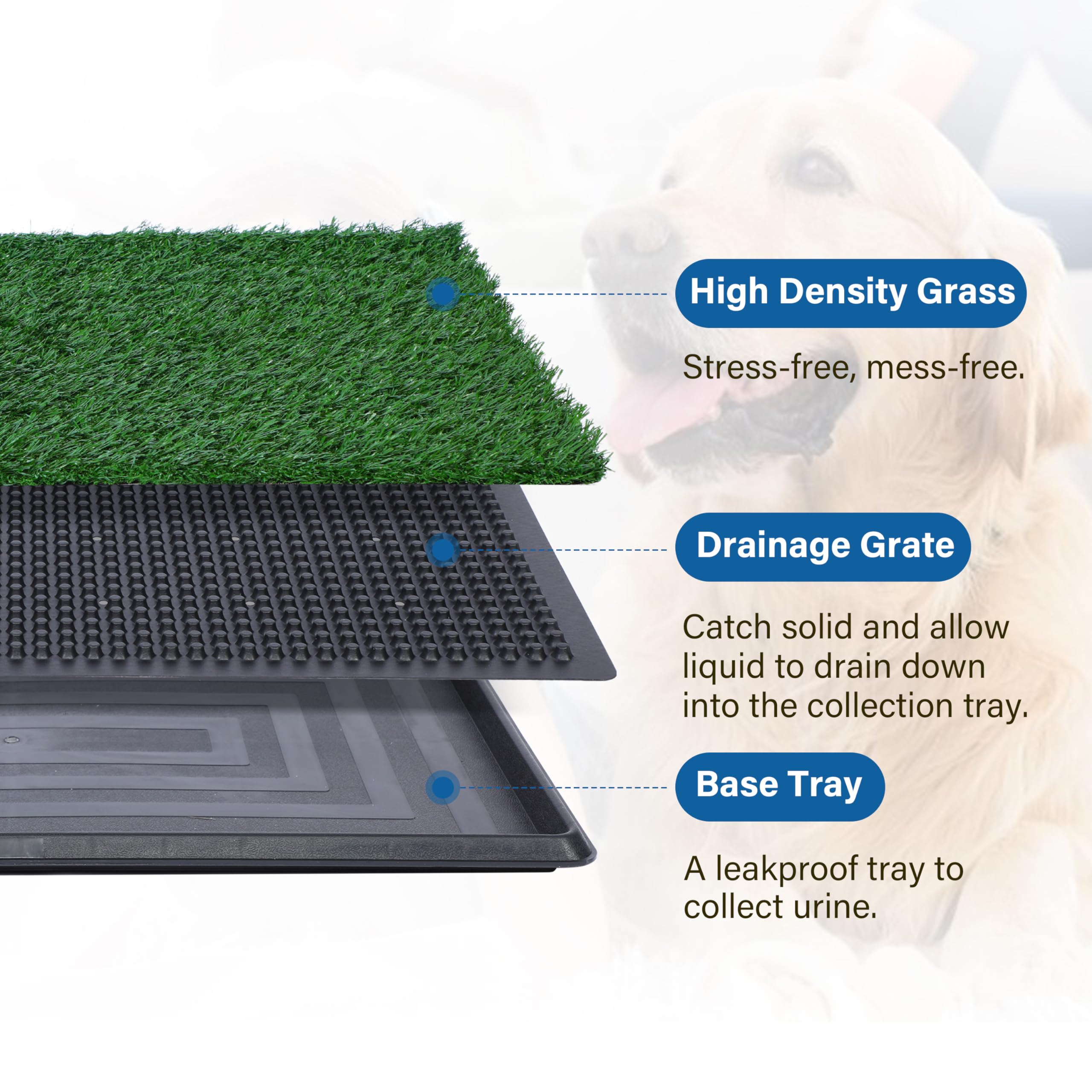 Artificial Grass for Dog Potty - 16x20 inch,Strong Absorbency Grass Pad, Dog Grass Pad with Tray, Dog Potty Training Pad, Dog Li