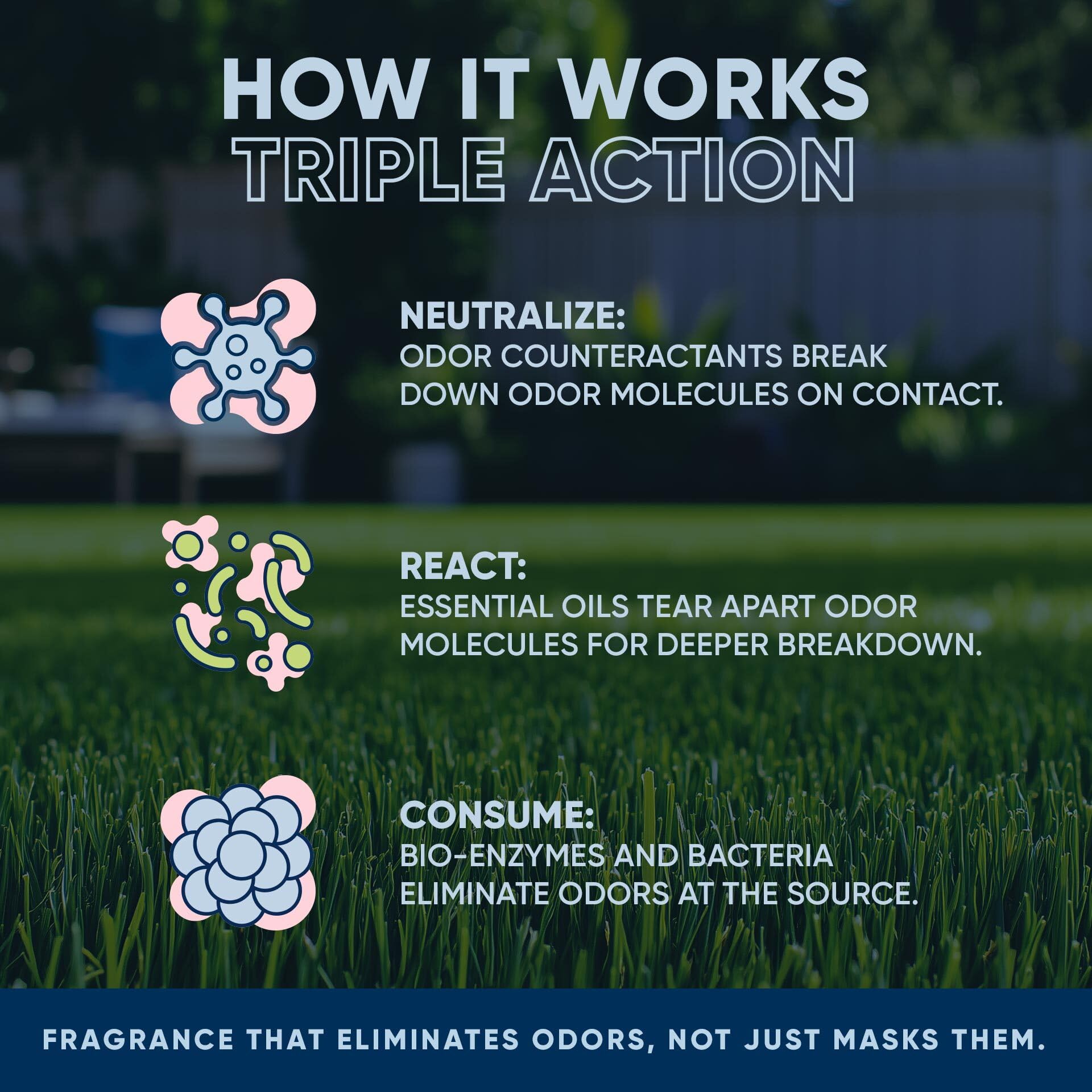 Eco Strong Outdoor Odor Eliminator Outside Dog Urine Enzyme Cleaner Powerful Pet, Cat, Animal Scent Deodorizer | Professional Strength For Yard, Turf, Kennels, Patios, Decks (160 Oz Bundle W Sprayer)