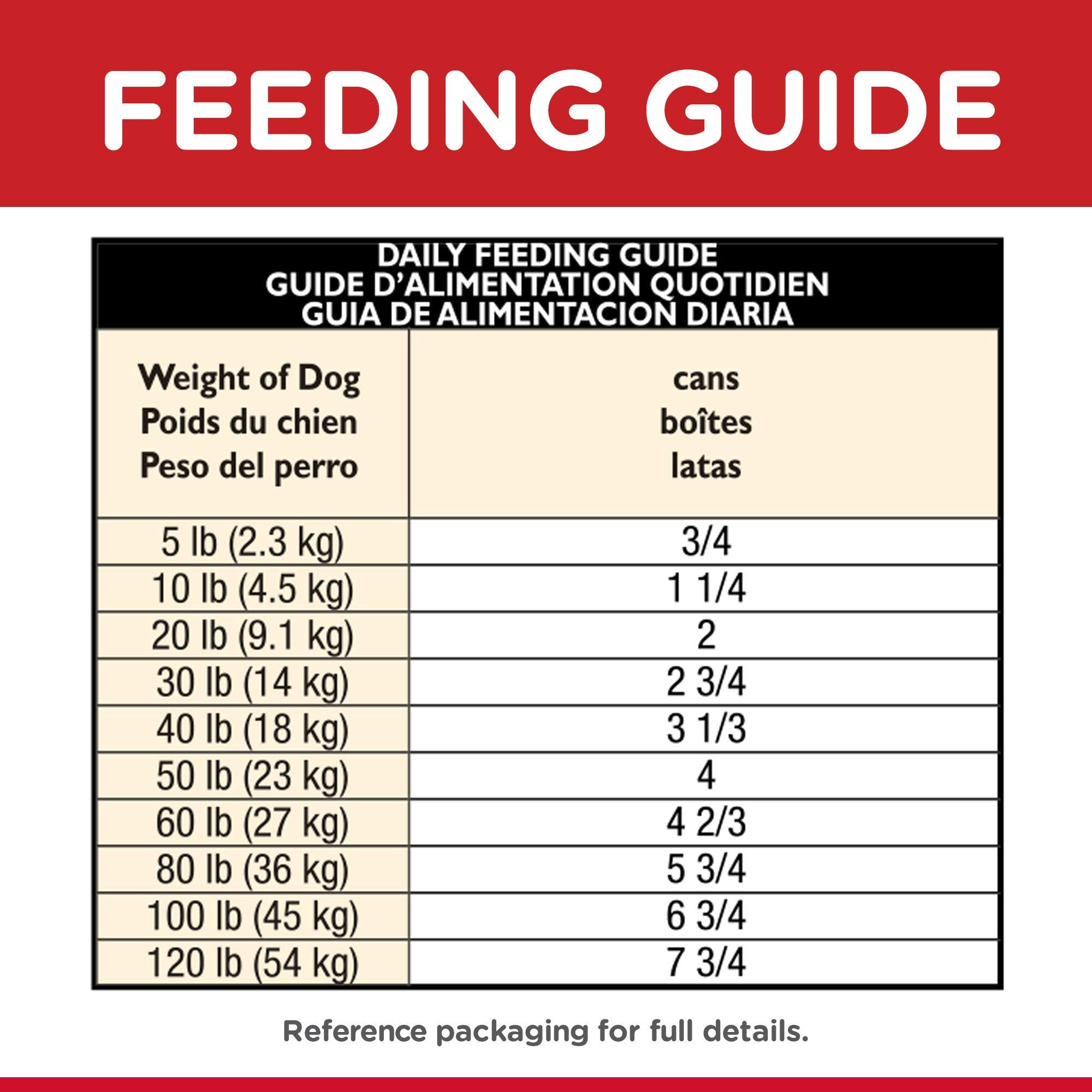 Hills Science Diet Healthy Cuisine, Senior Adult 7+, Senior Premium Nutrition, Wet Dog Food, Roasted Chicken, Carrots & Spinach