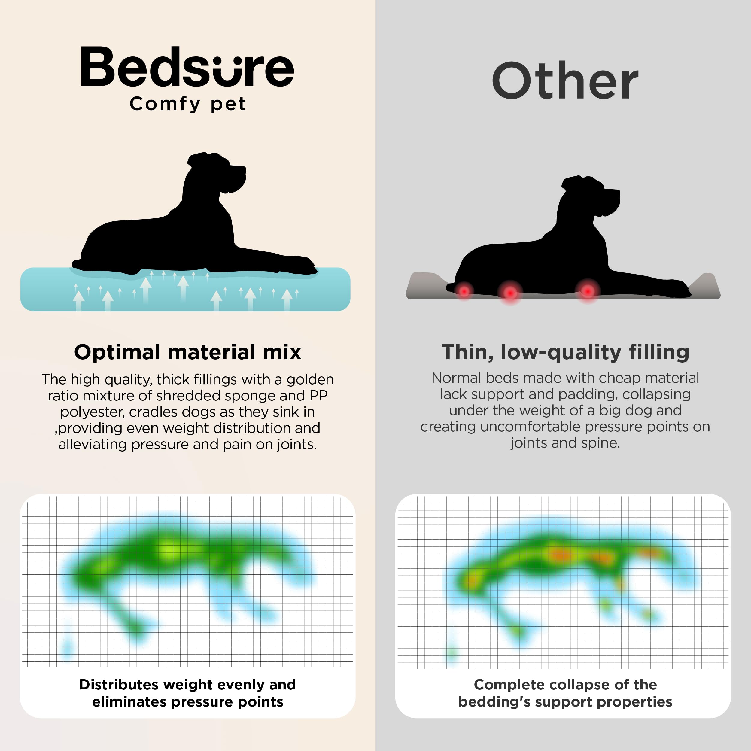 Bedsure XL Orthopedic Dog Beds Large Sized Dog - Extra Thick Supportive Dogs Couch with Waterproof Washable Cover, Extra Large C