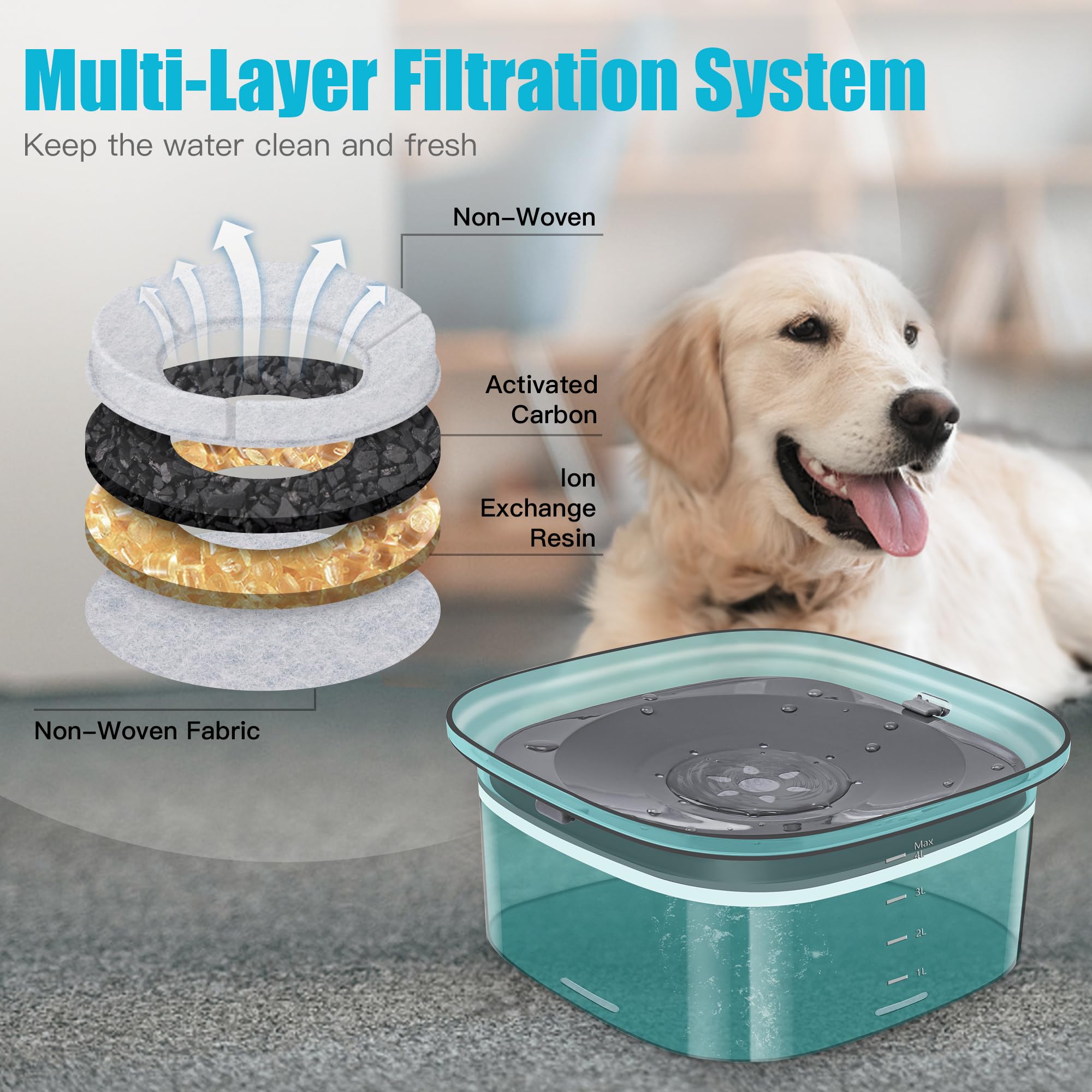 Upsky 4L Dog Water Bowl 135Oz No Spill Dog Bowl Extra Large Capacity Slow Drinking Water Feeder, Splash Proof Pet Water Dispense