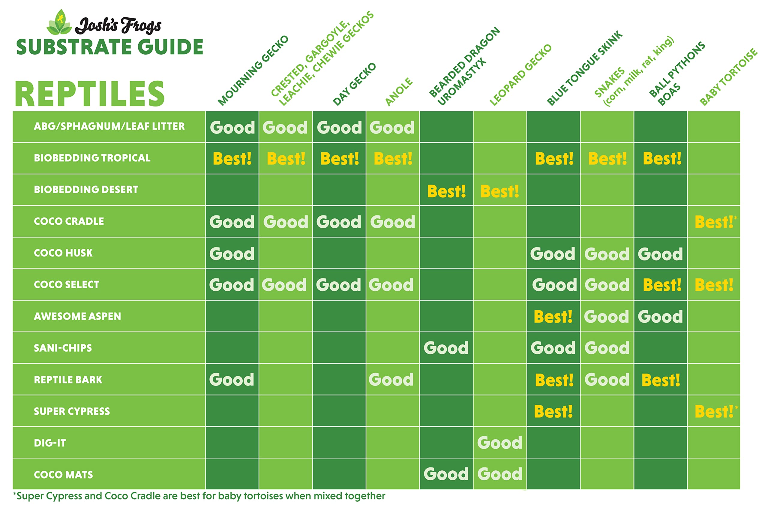 Josh'S Frogs Sani-Chips Aspen Blend Snake Substrate (10 Quart)