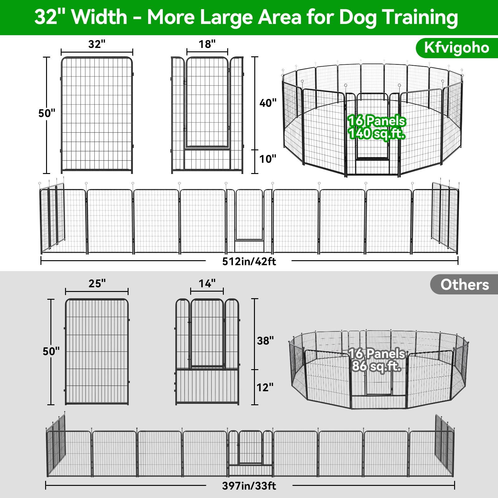 Kfvigoho Dog Playpen Outdoor Extra Wide 16 Panels Heavy Duty Dog Fence 50'' Height Anti-Rust With Doors Portable For Rv Camping